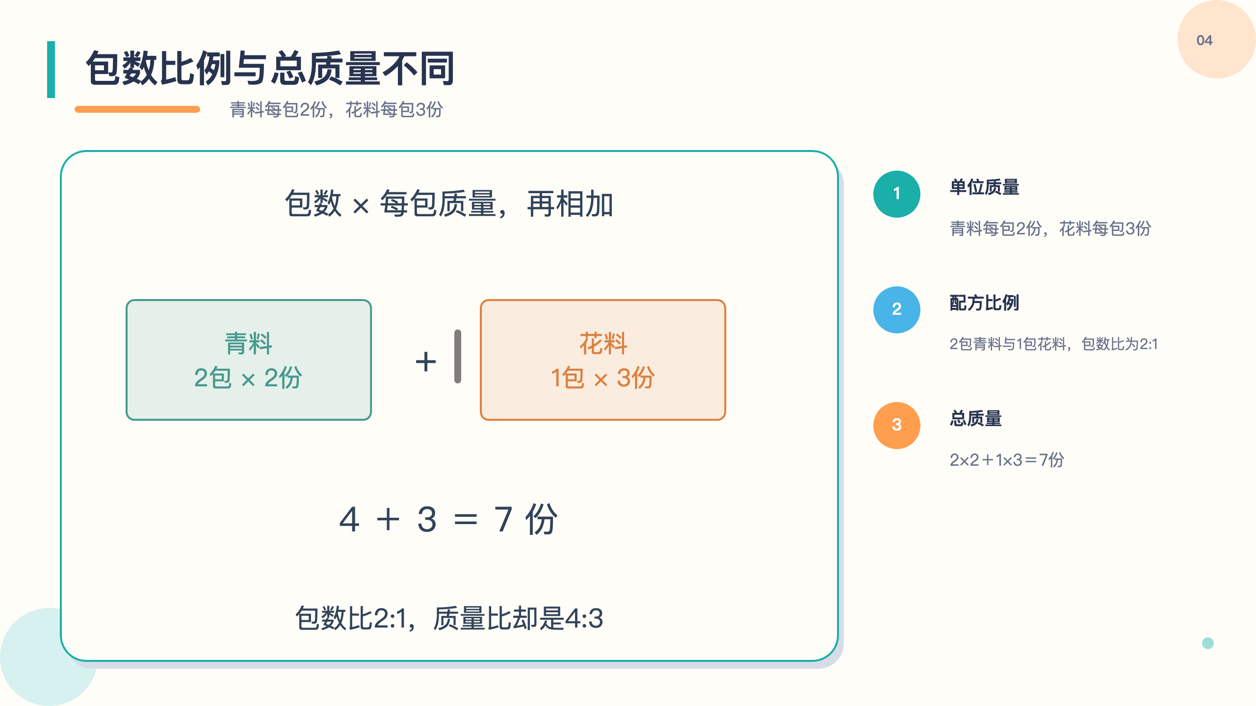 PPT 第 4 页