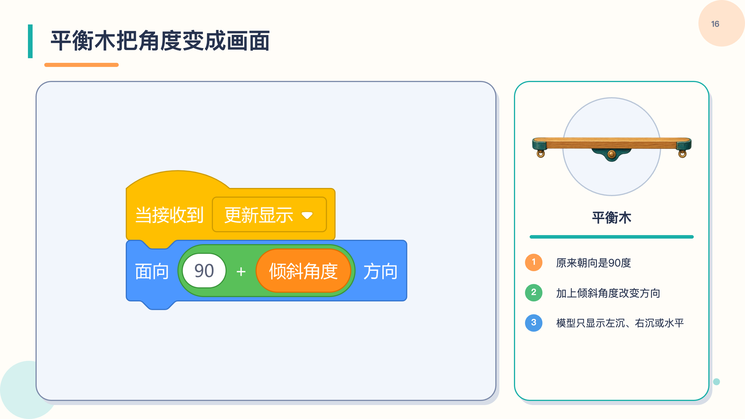 PPT 第 16 页