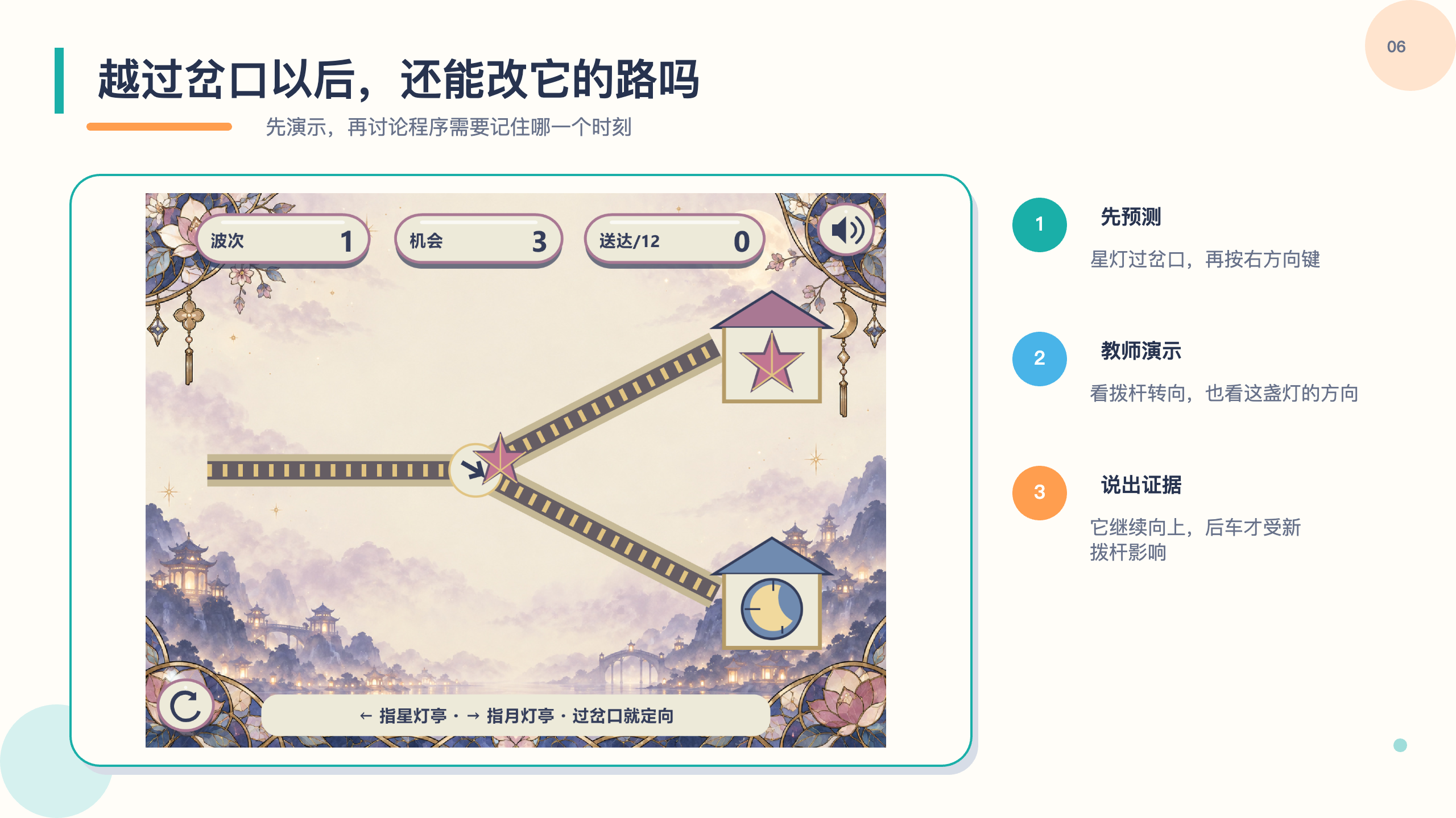 PPT 第 6 页