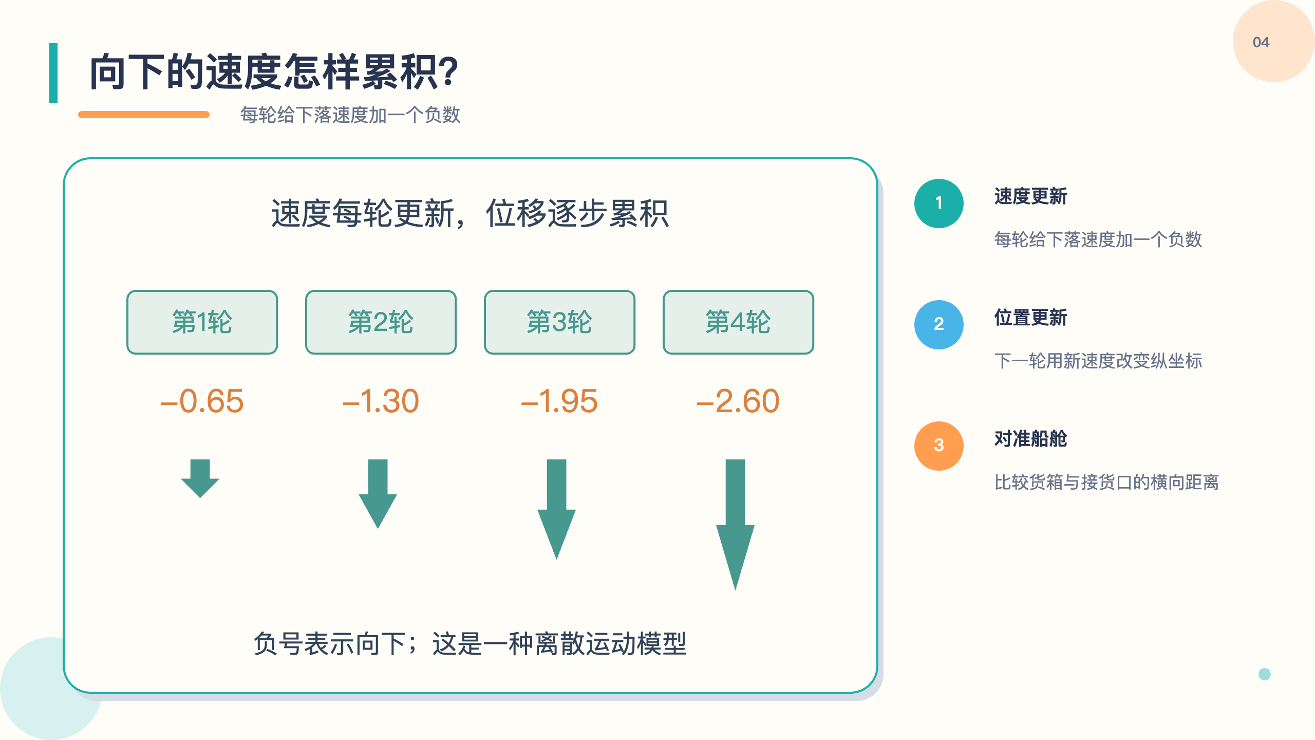 PPT 第 4 页