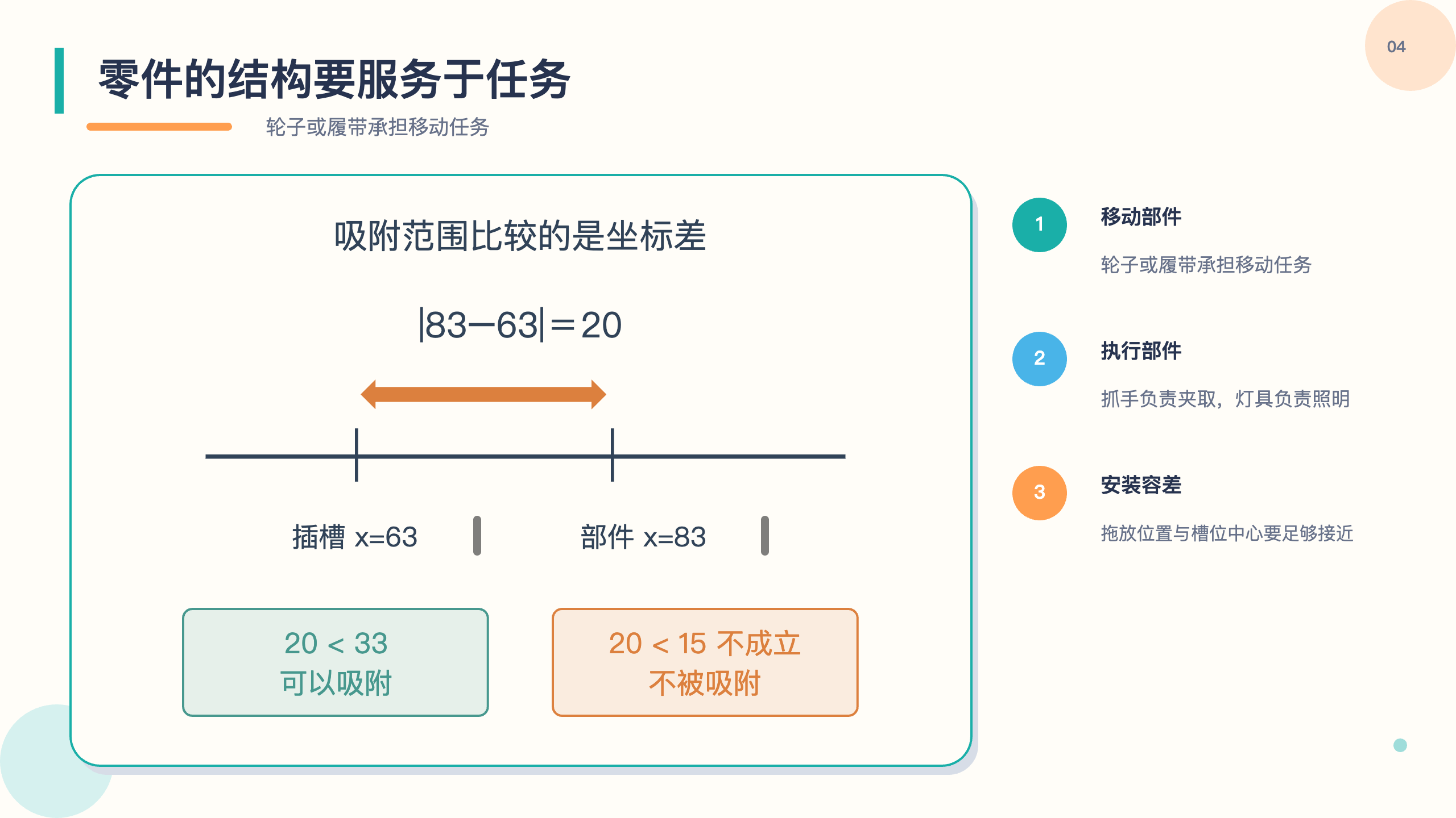 PPT 第 4 页