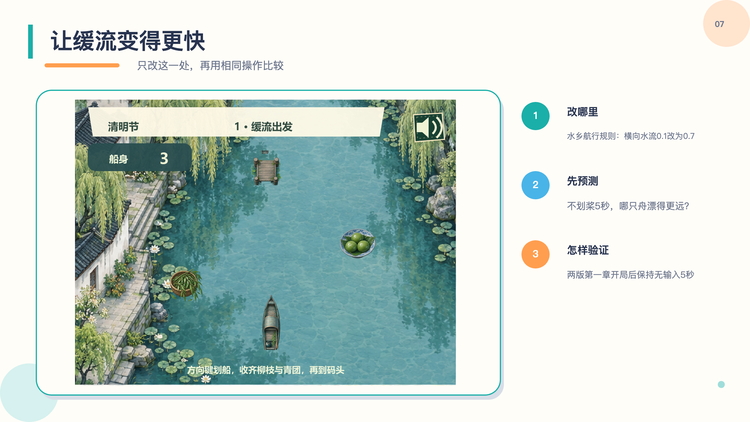 PPT 第 7 页