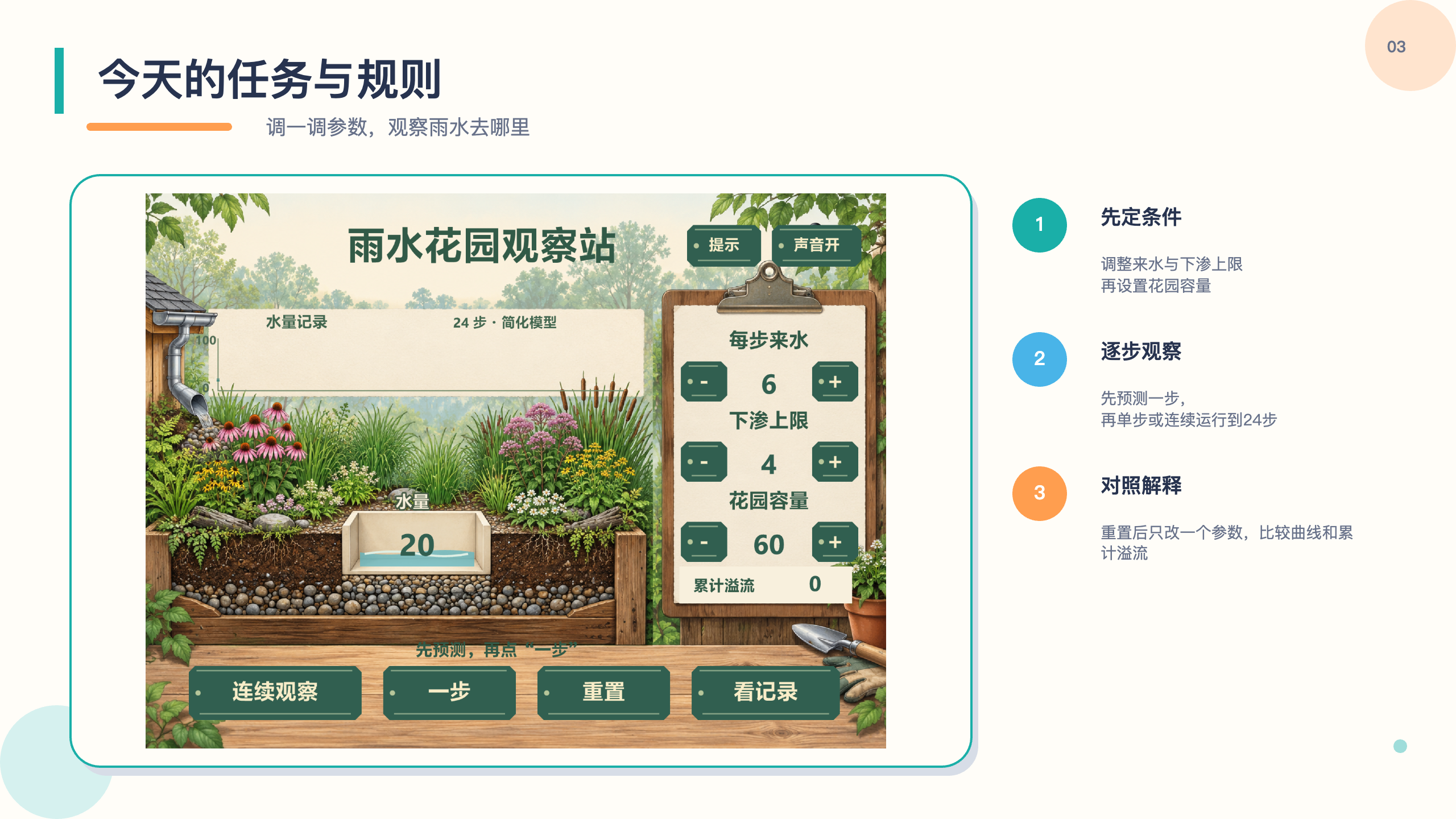 PPT 第 3 页