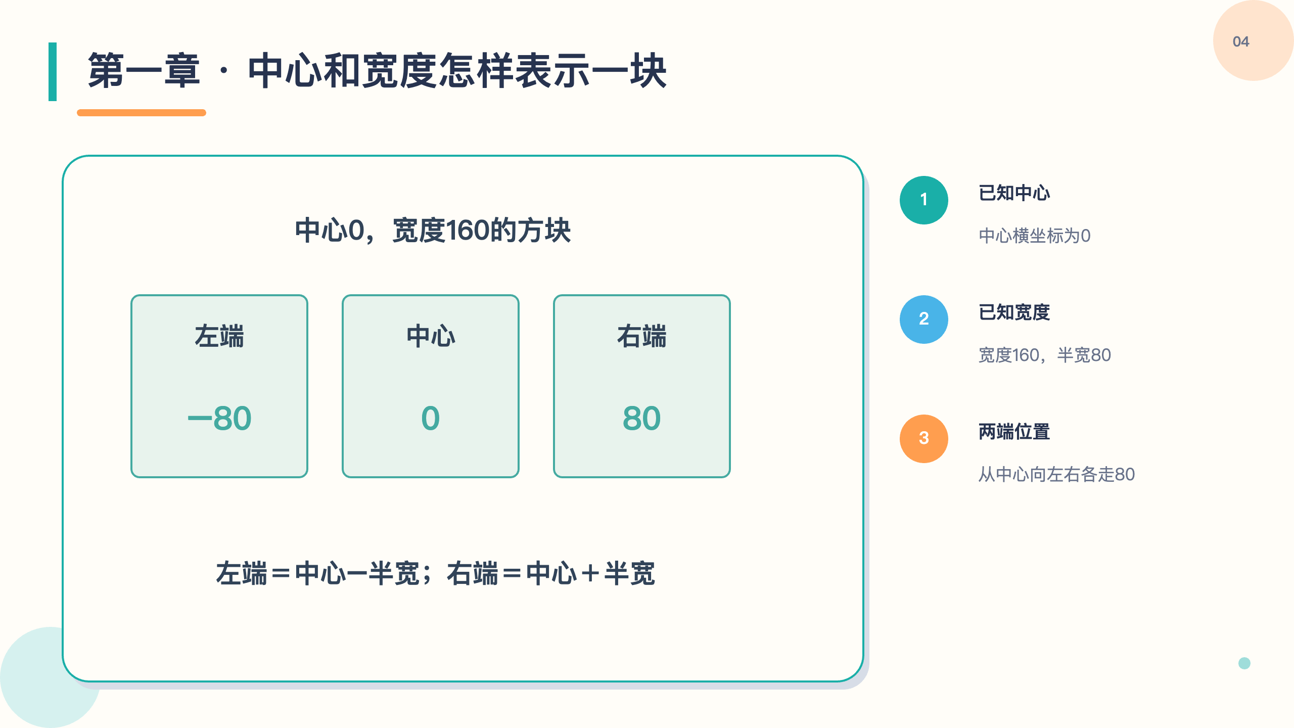PPT 第 4 页