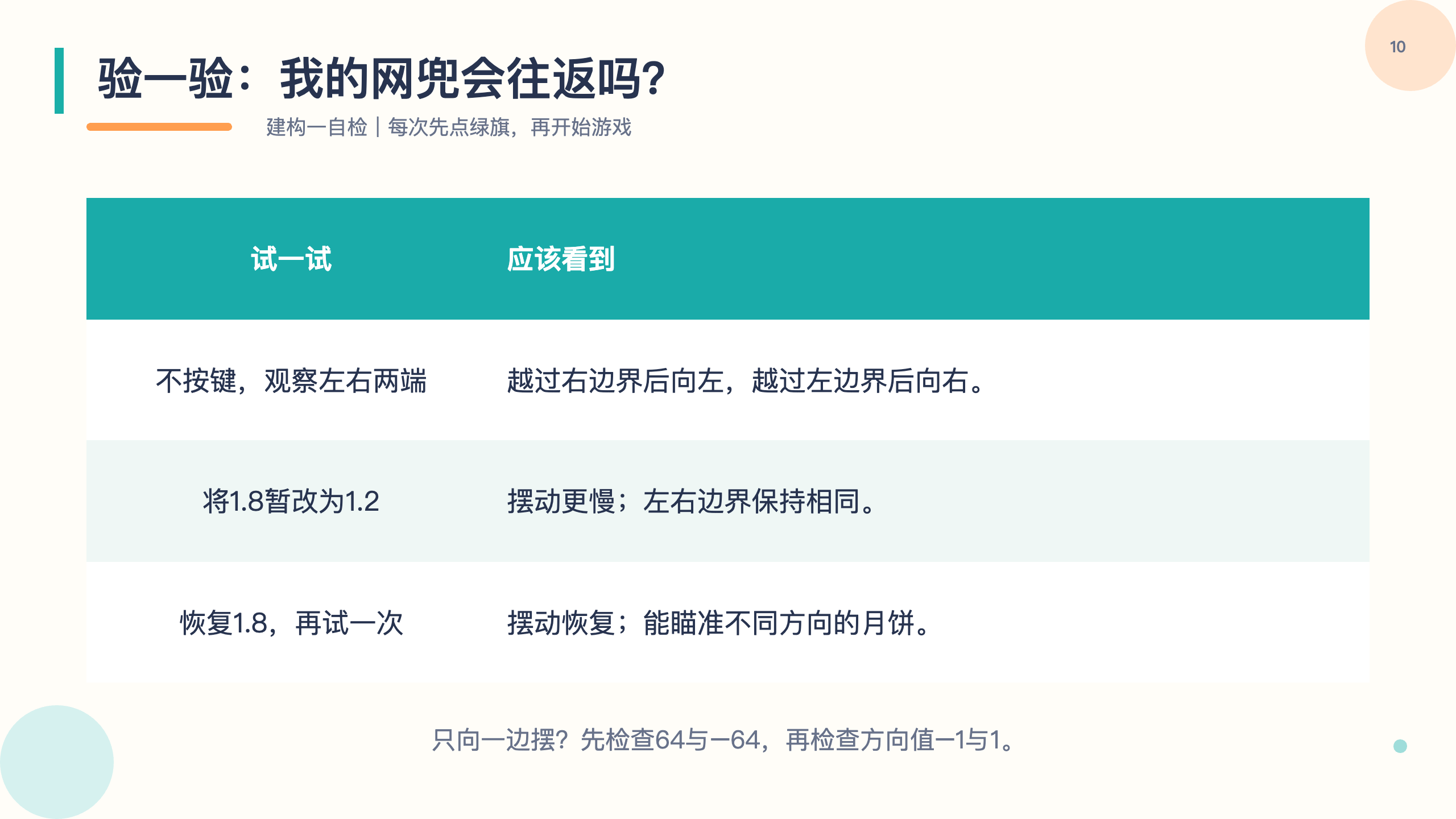 PPT 第 10 页