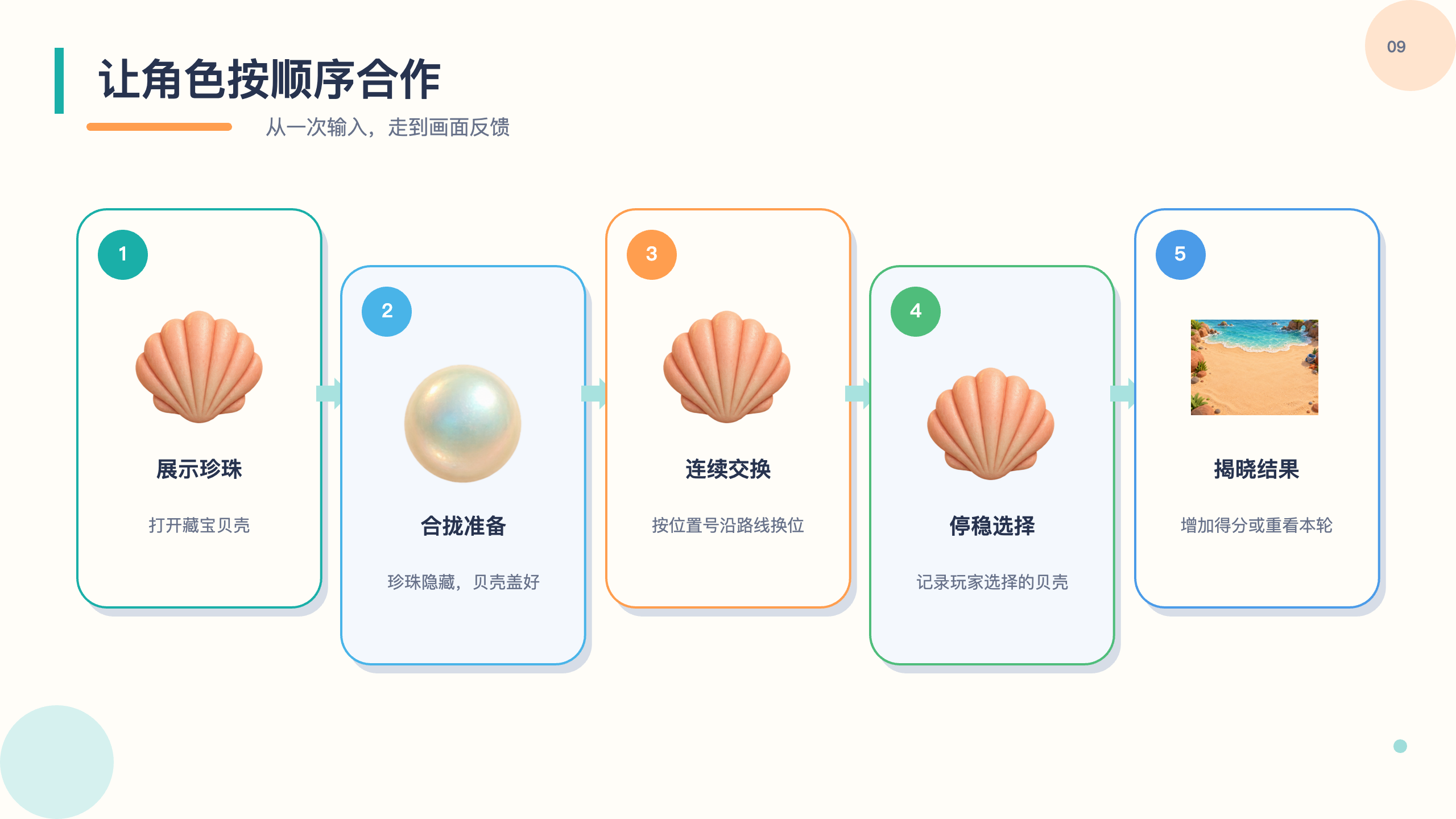 PPT 第 9 页