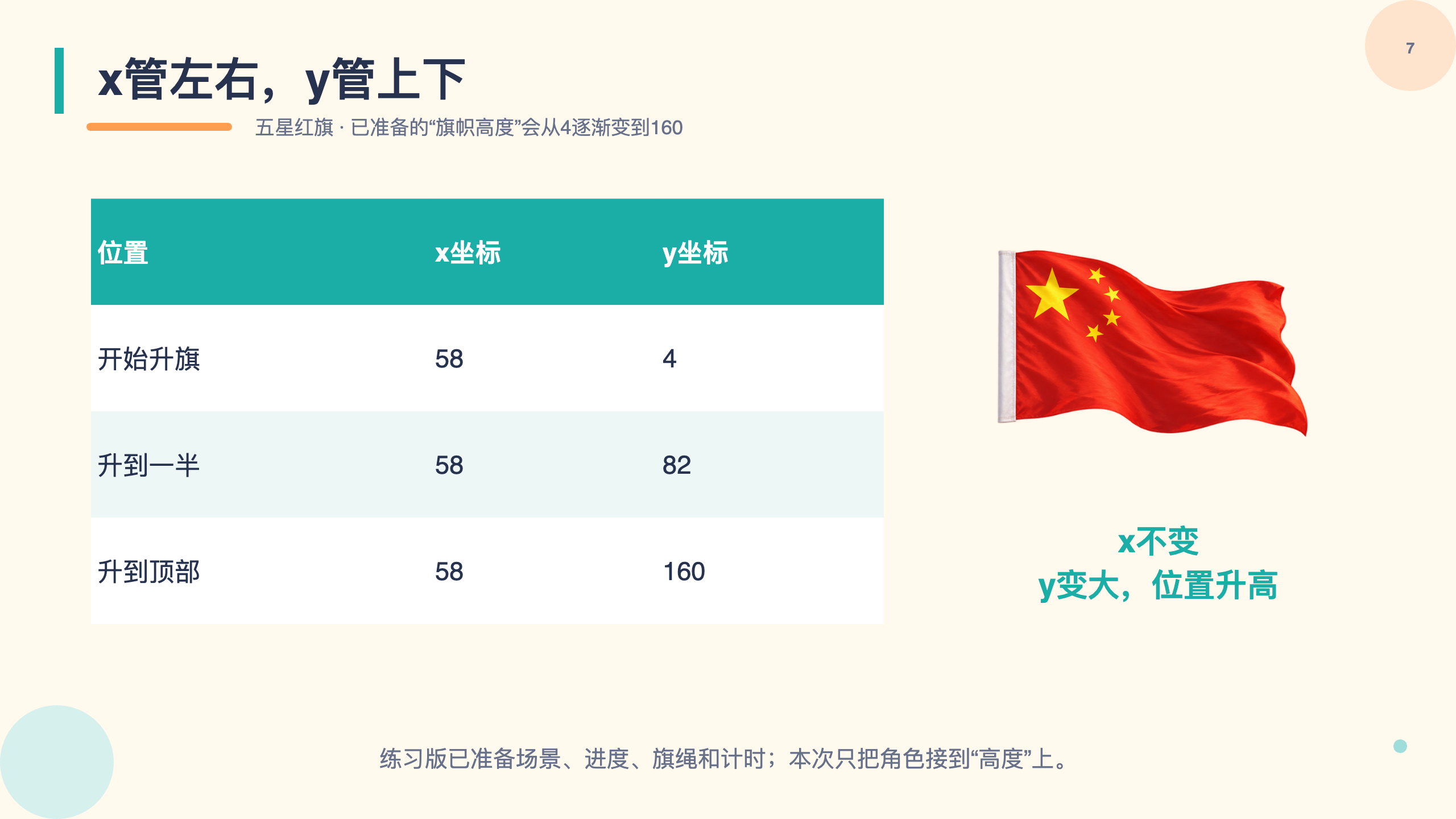 PPT 第 7 页