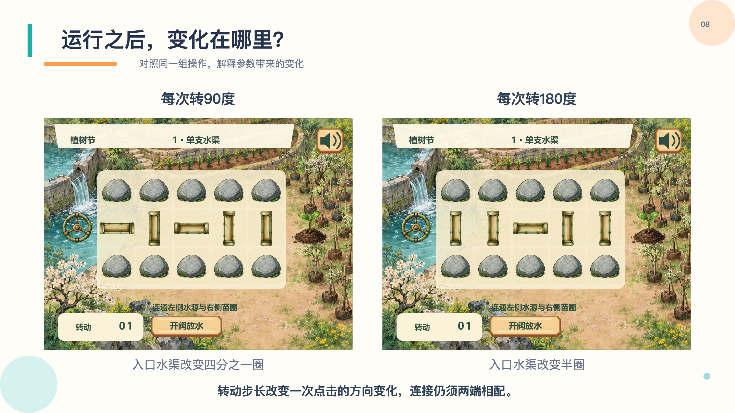 PPT 第 7 页
