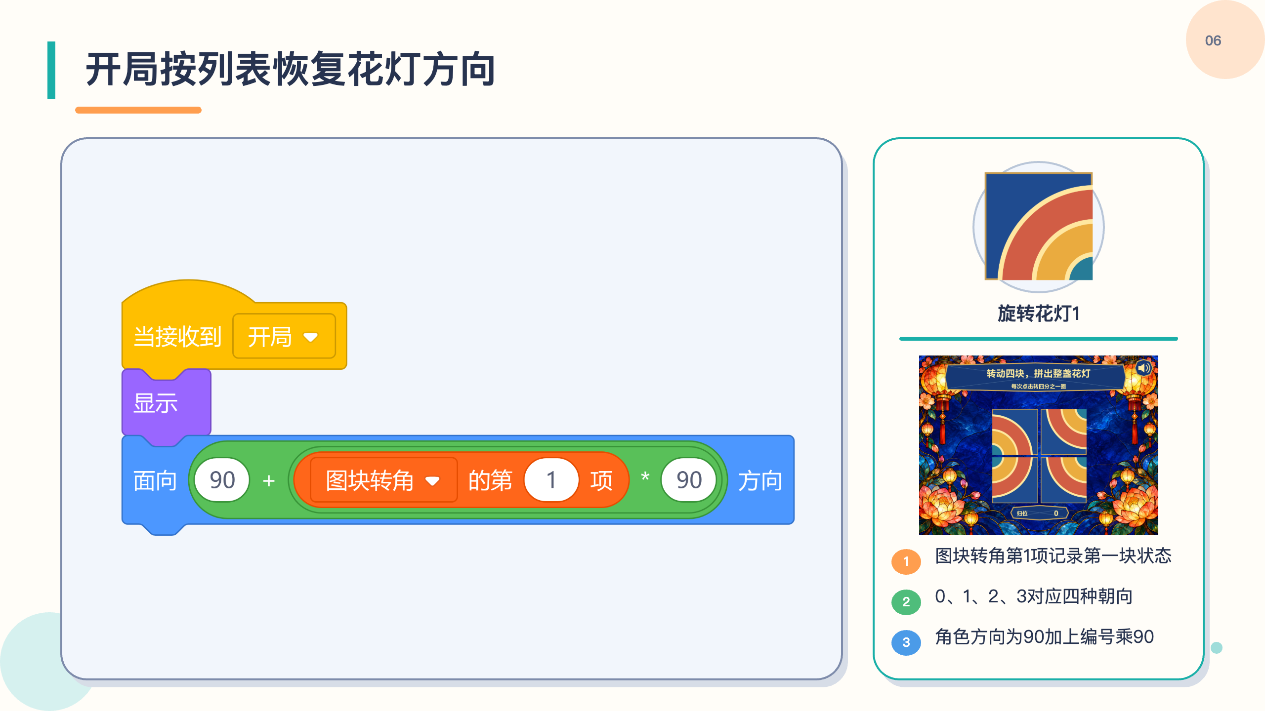 PPT 第 6 页