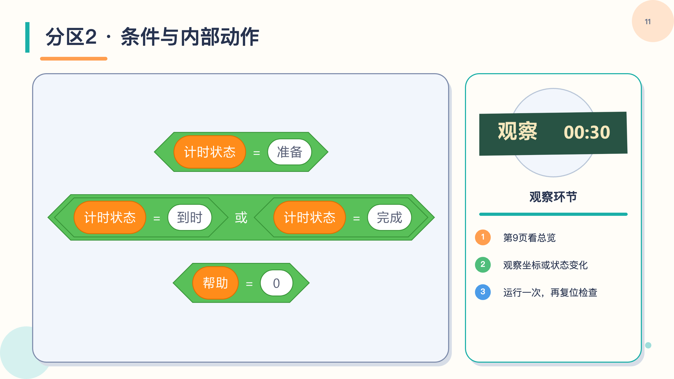 PPT 第 11 页