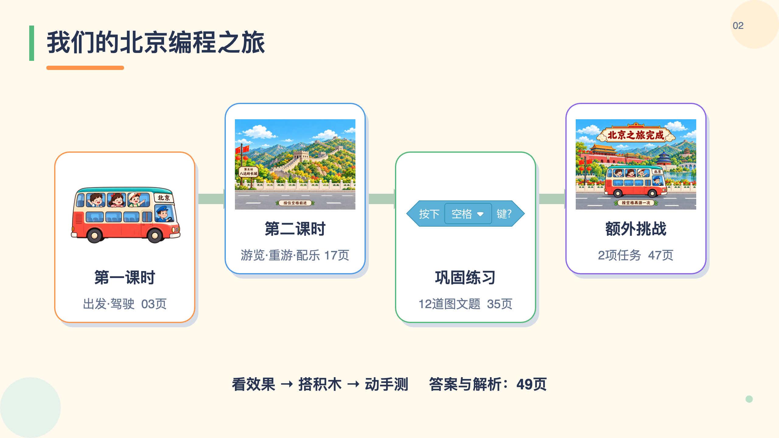 PPT 第 2 页