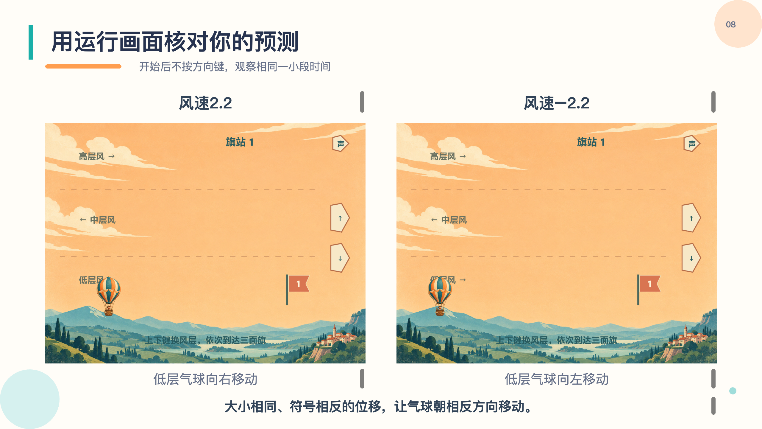 PPT 第 8 页