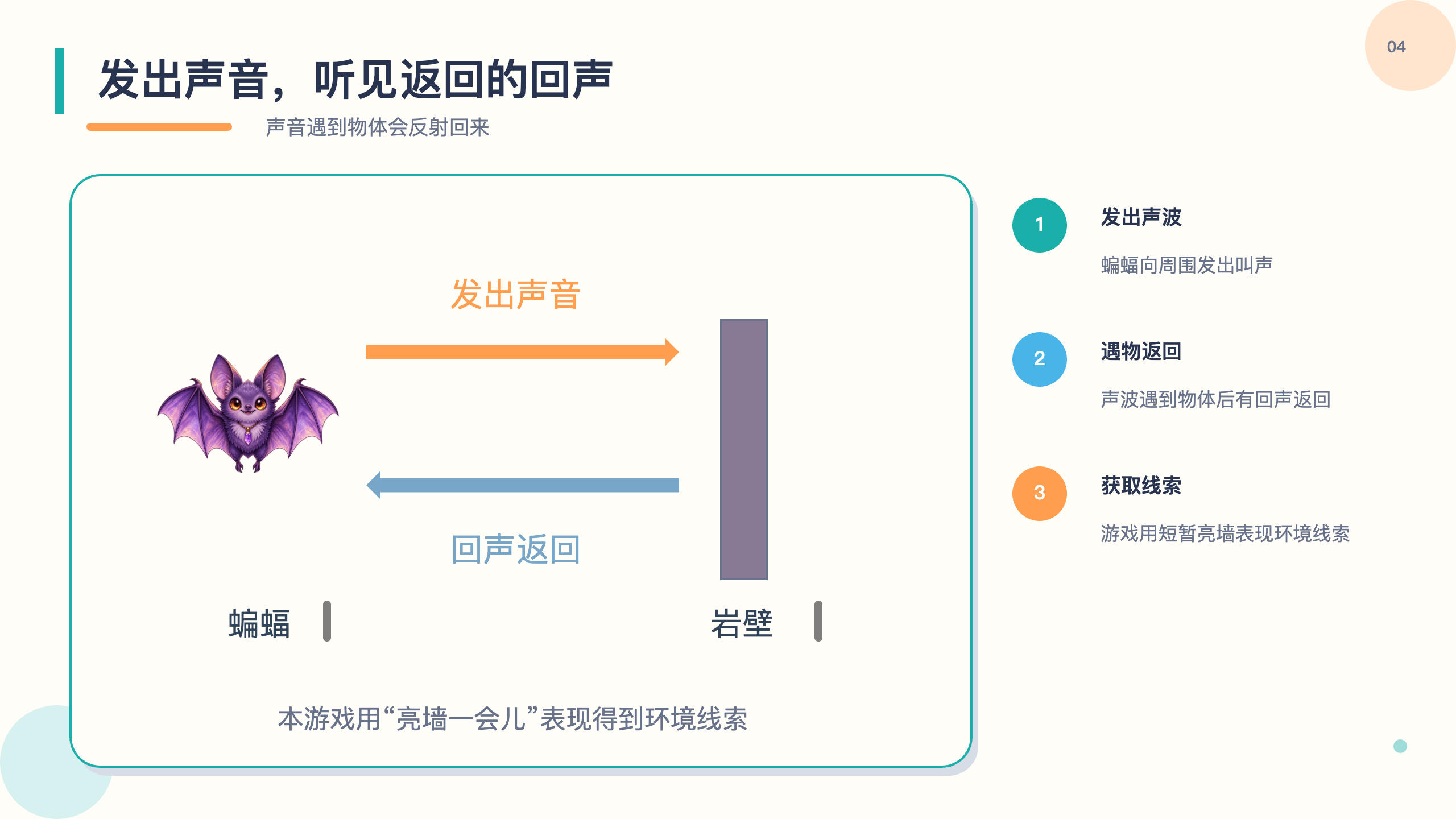 PPT 第 4 页