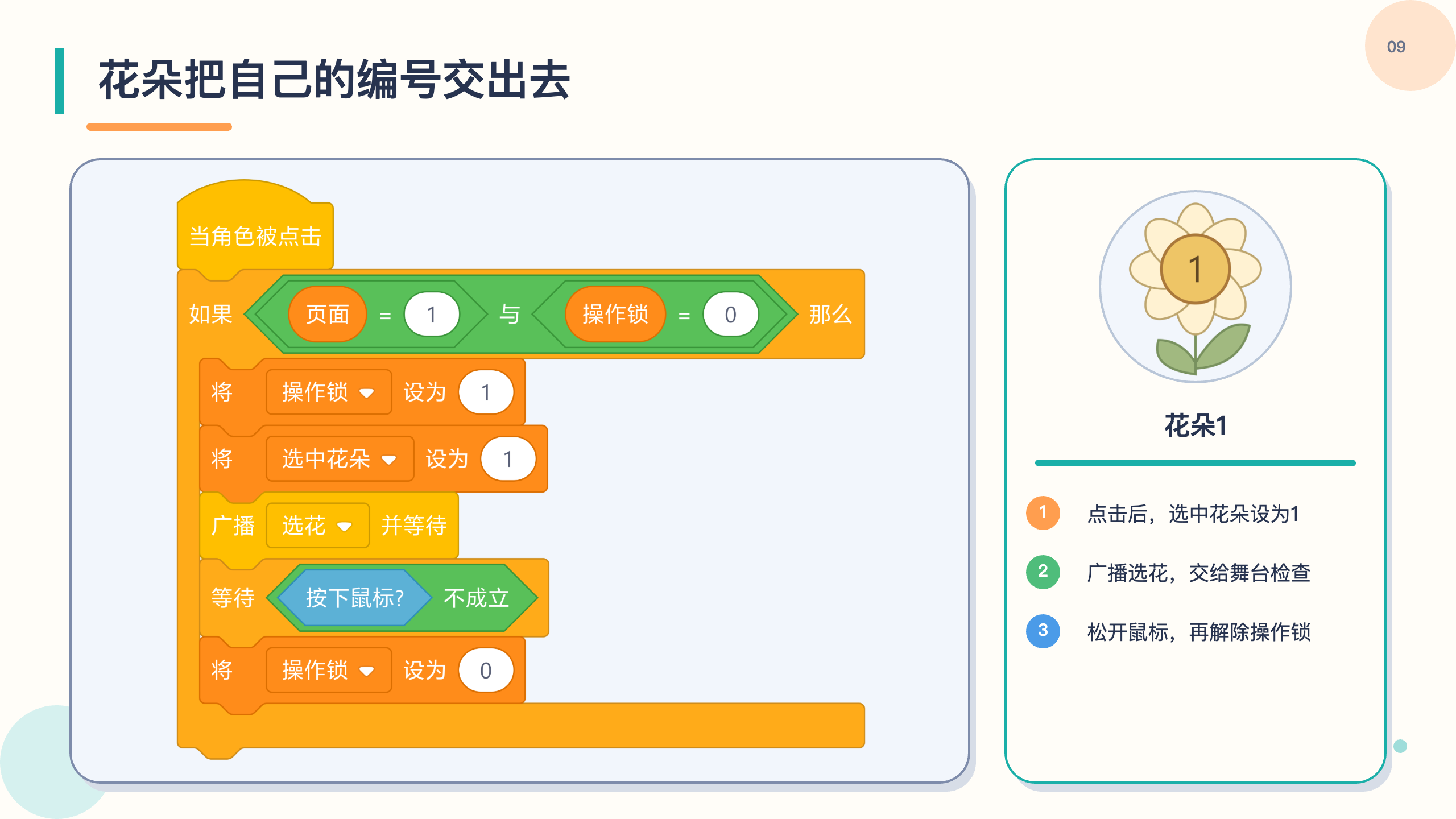 PPT 第 9 页
