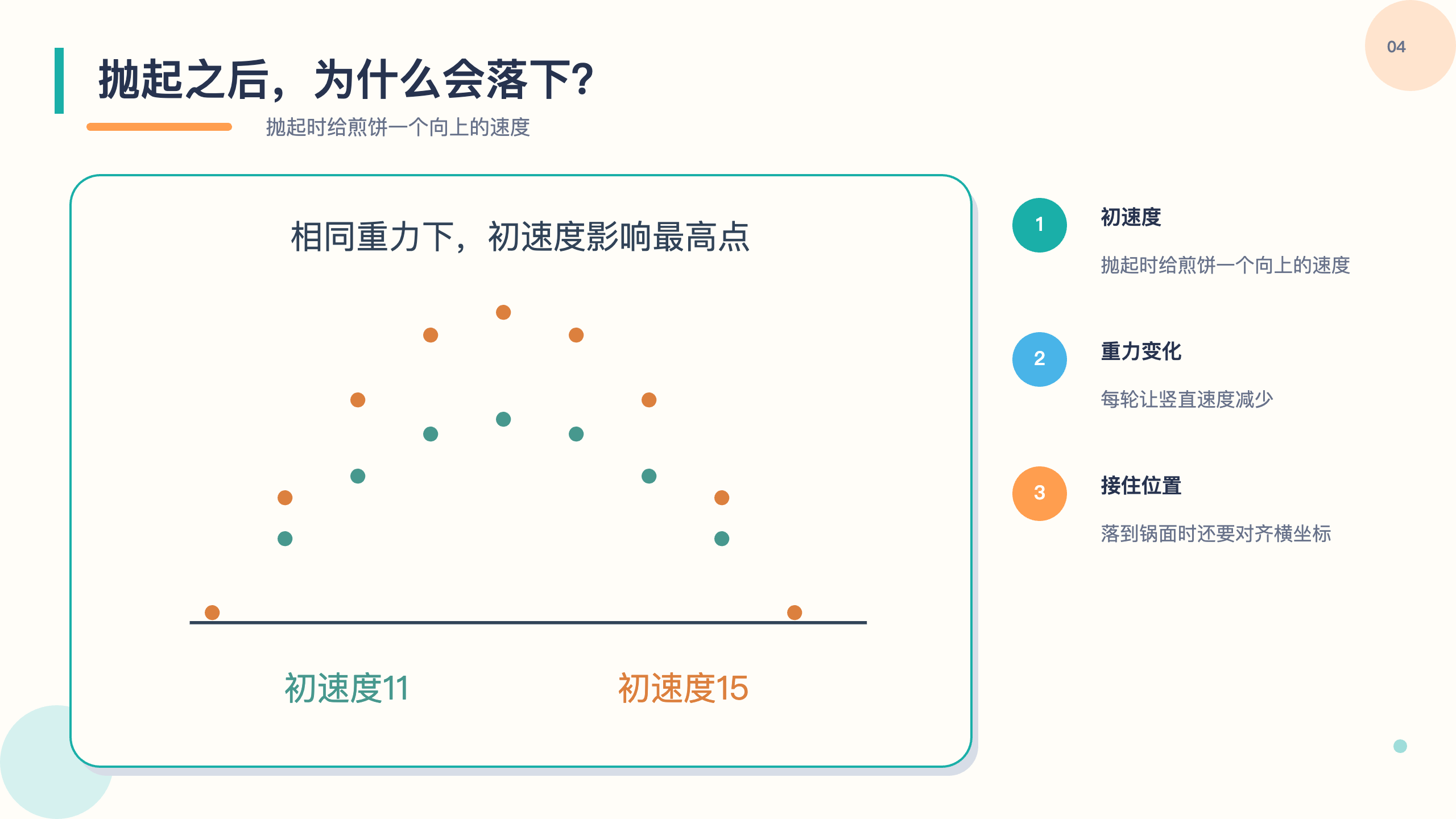 PPT 第 4 页