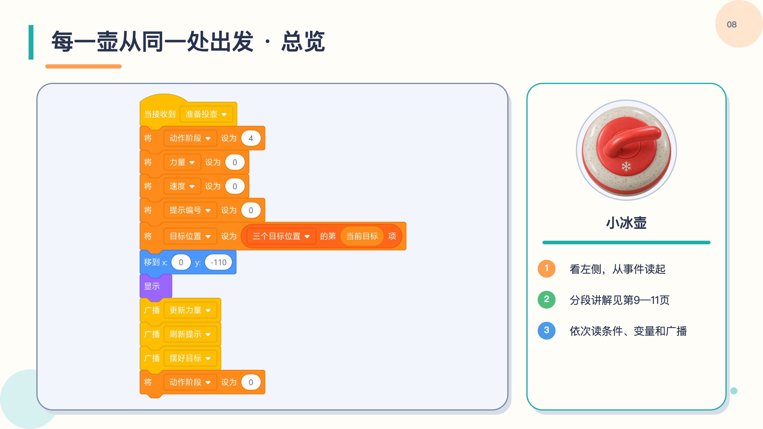 PPT 第 8 页
