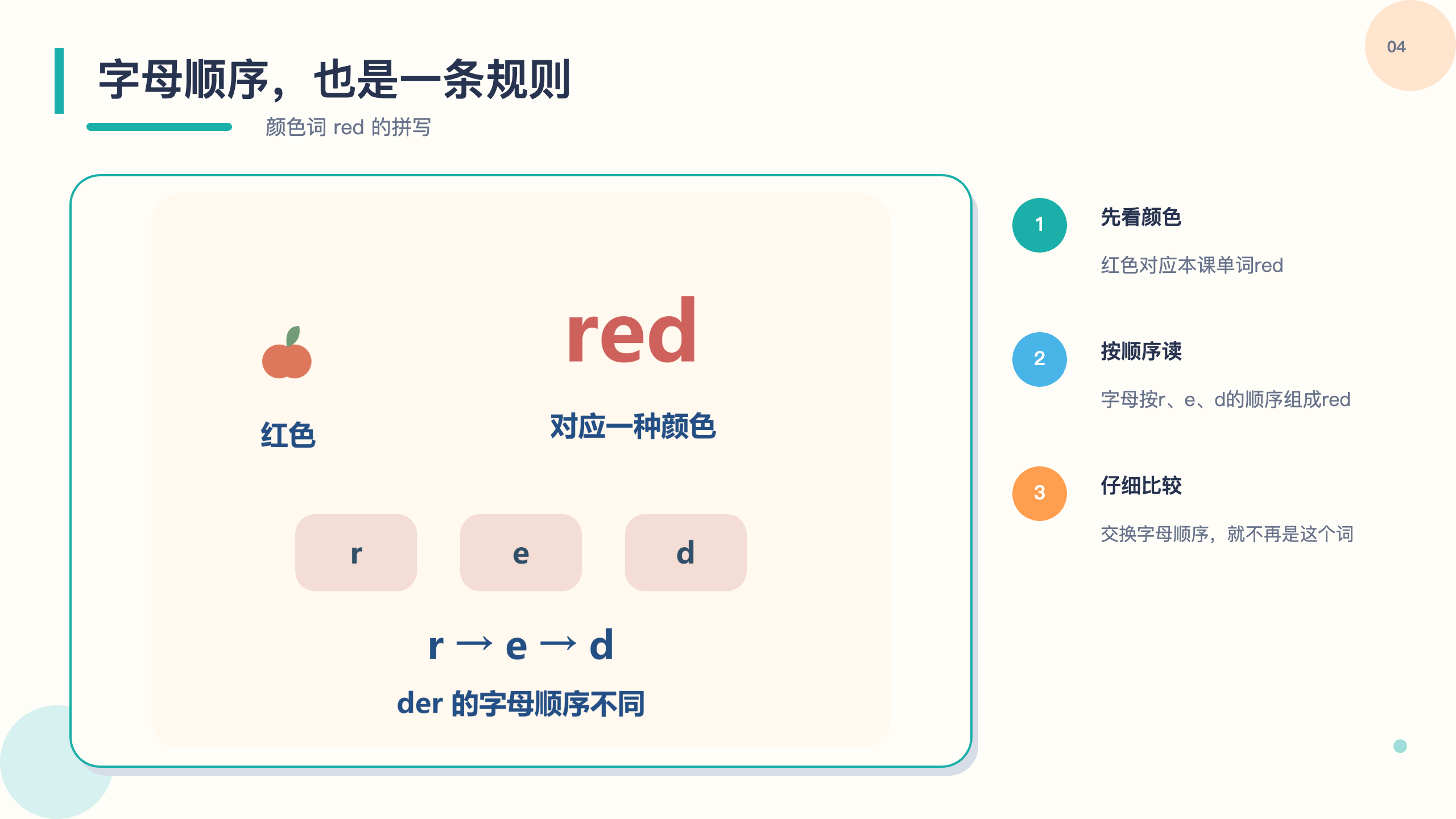 PPT 第 4 页