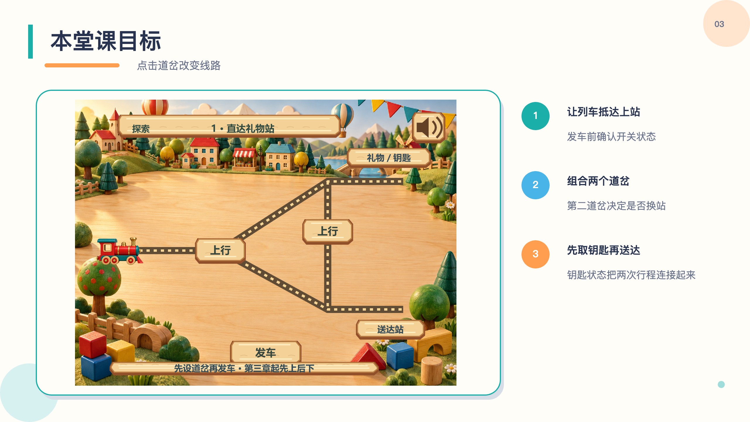 PPT 第 3 页