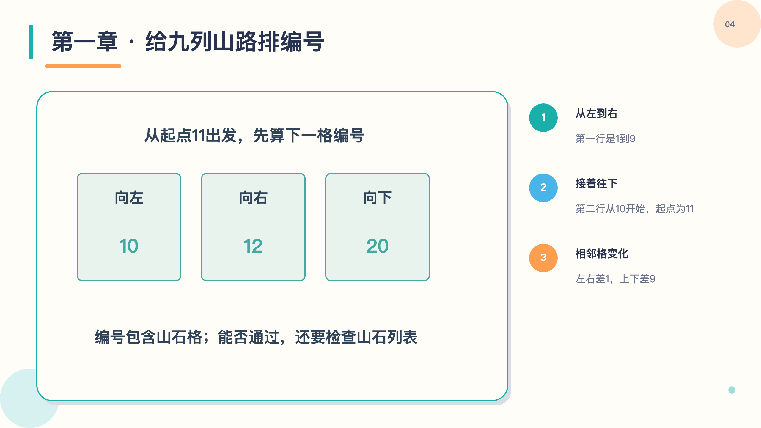 PPT 第 4 页