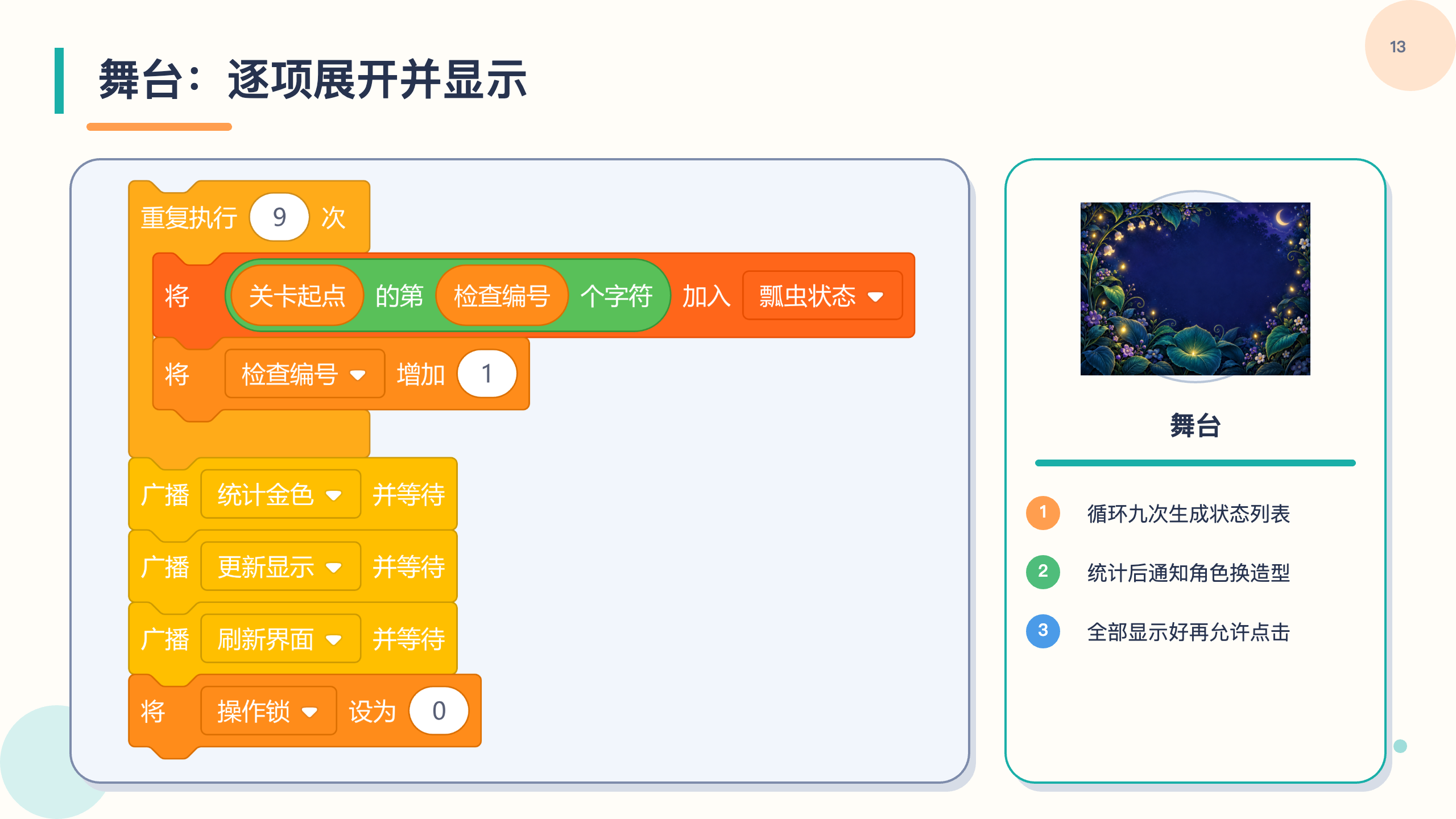PPT 第 13 页