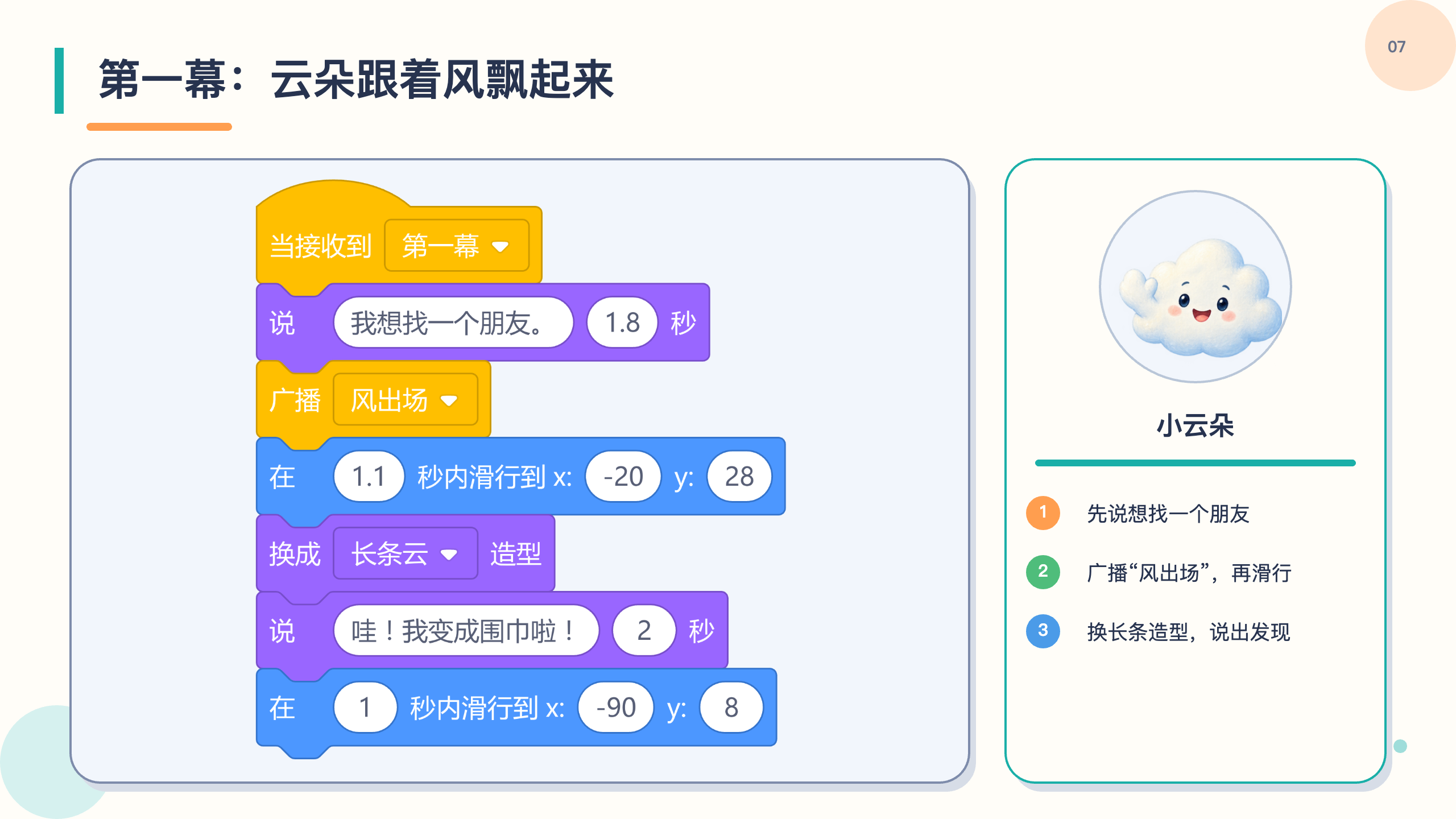 PPT 第 7 页