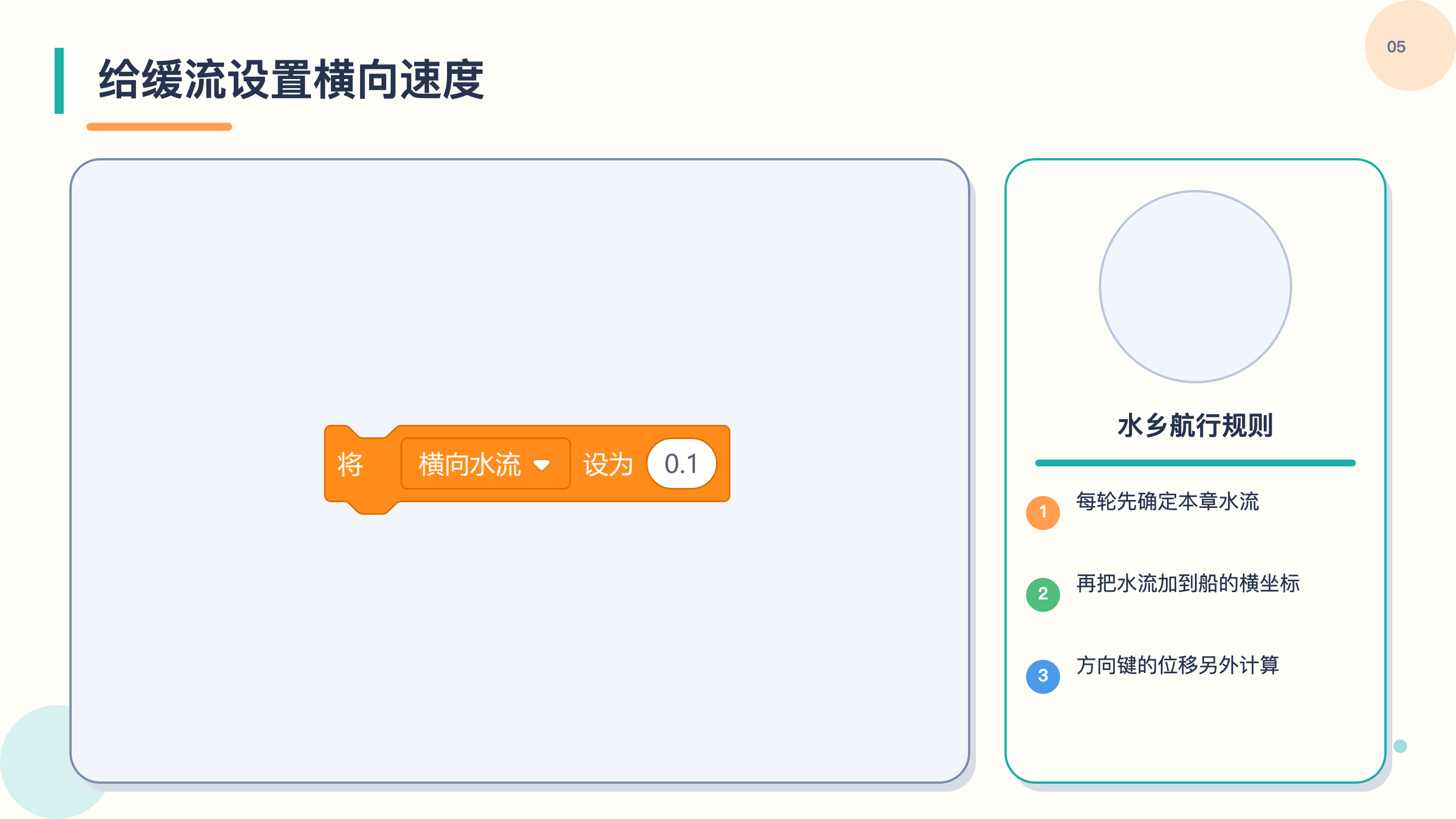 PPT 第 5 页