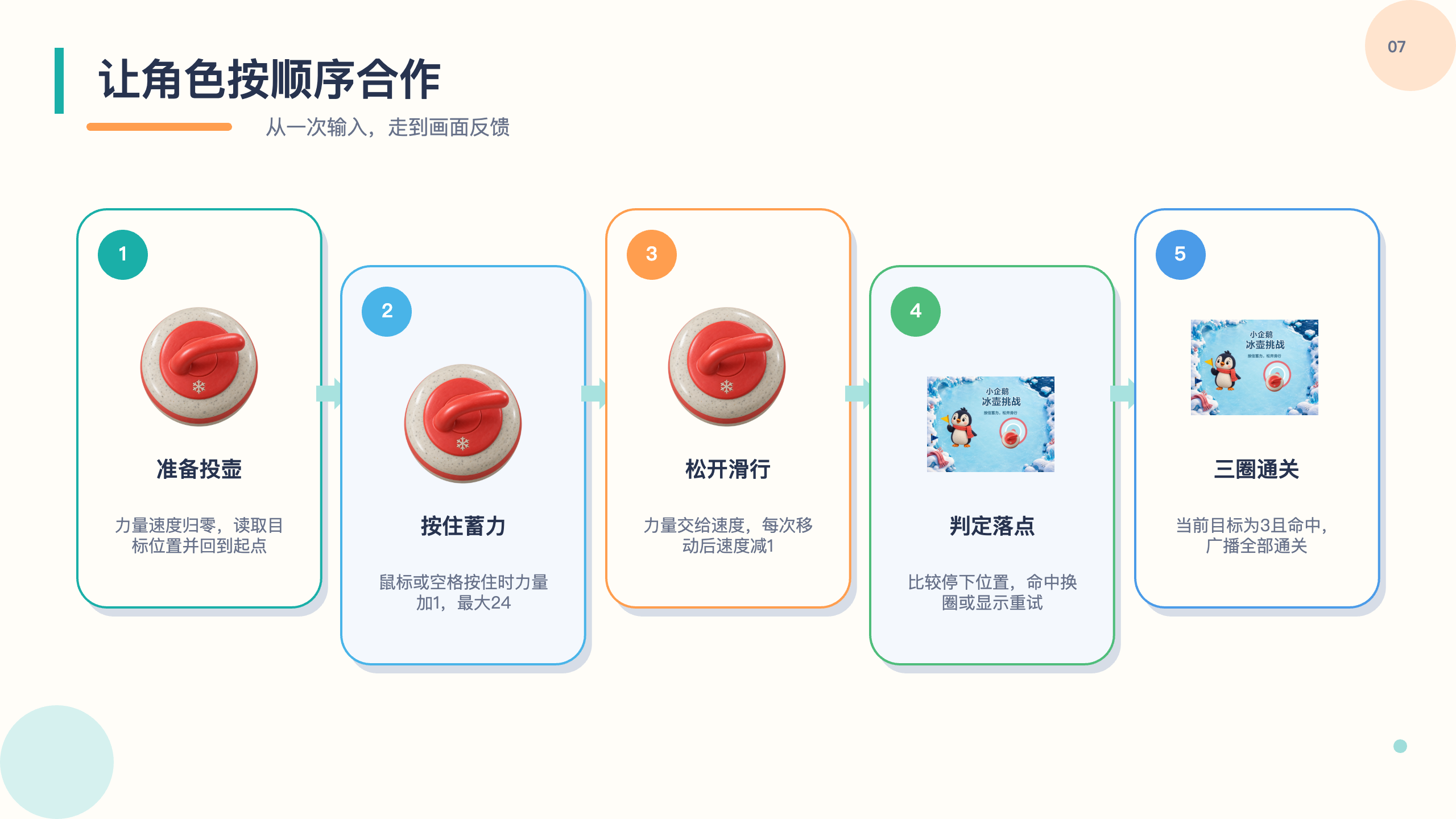PPT 第 7 页