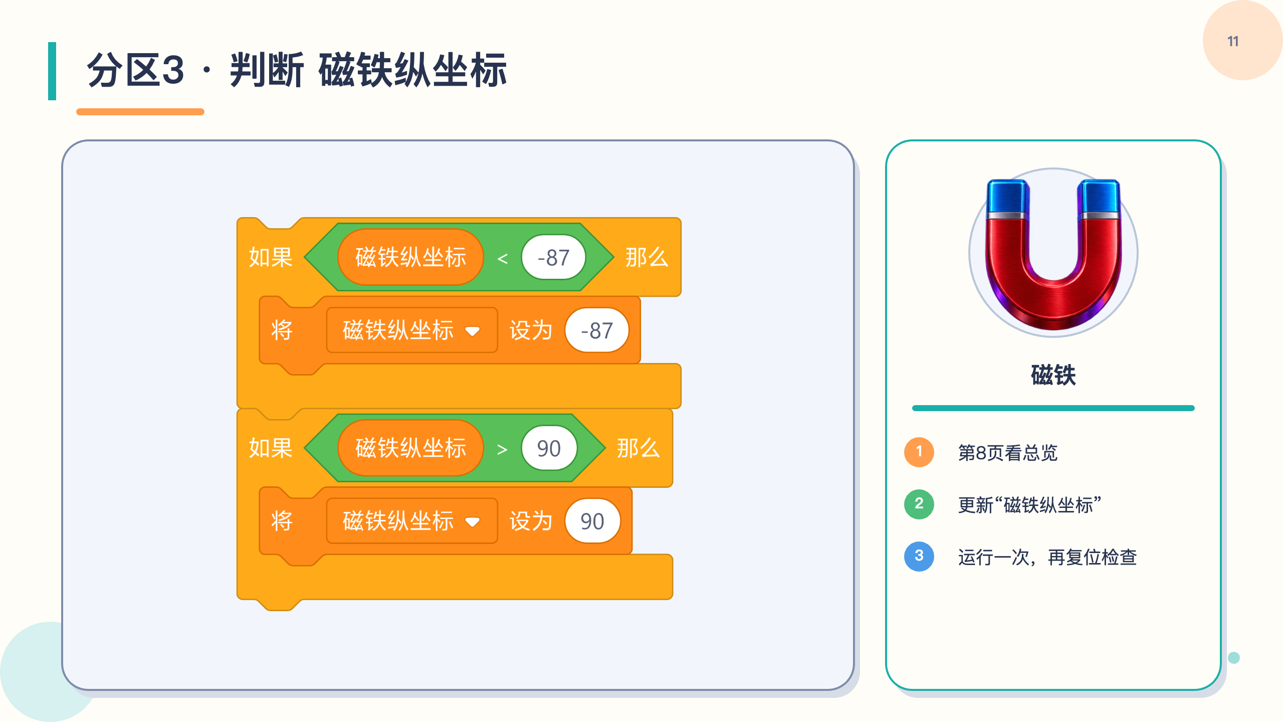 PPT 第 11 页