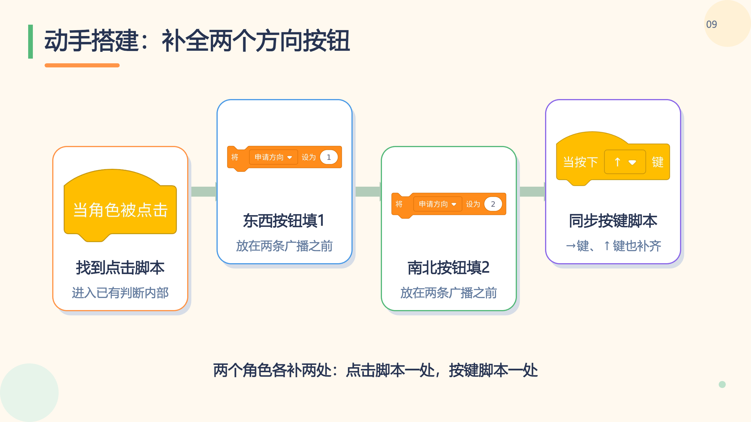 PPT 第 9 页