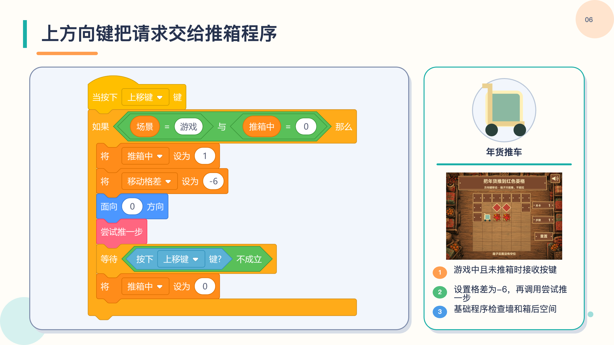 PPT 第 6 页