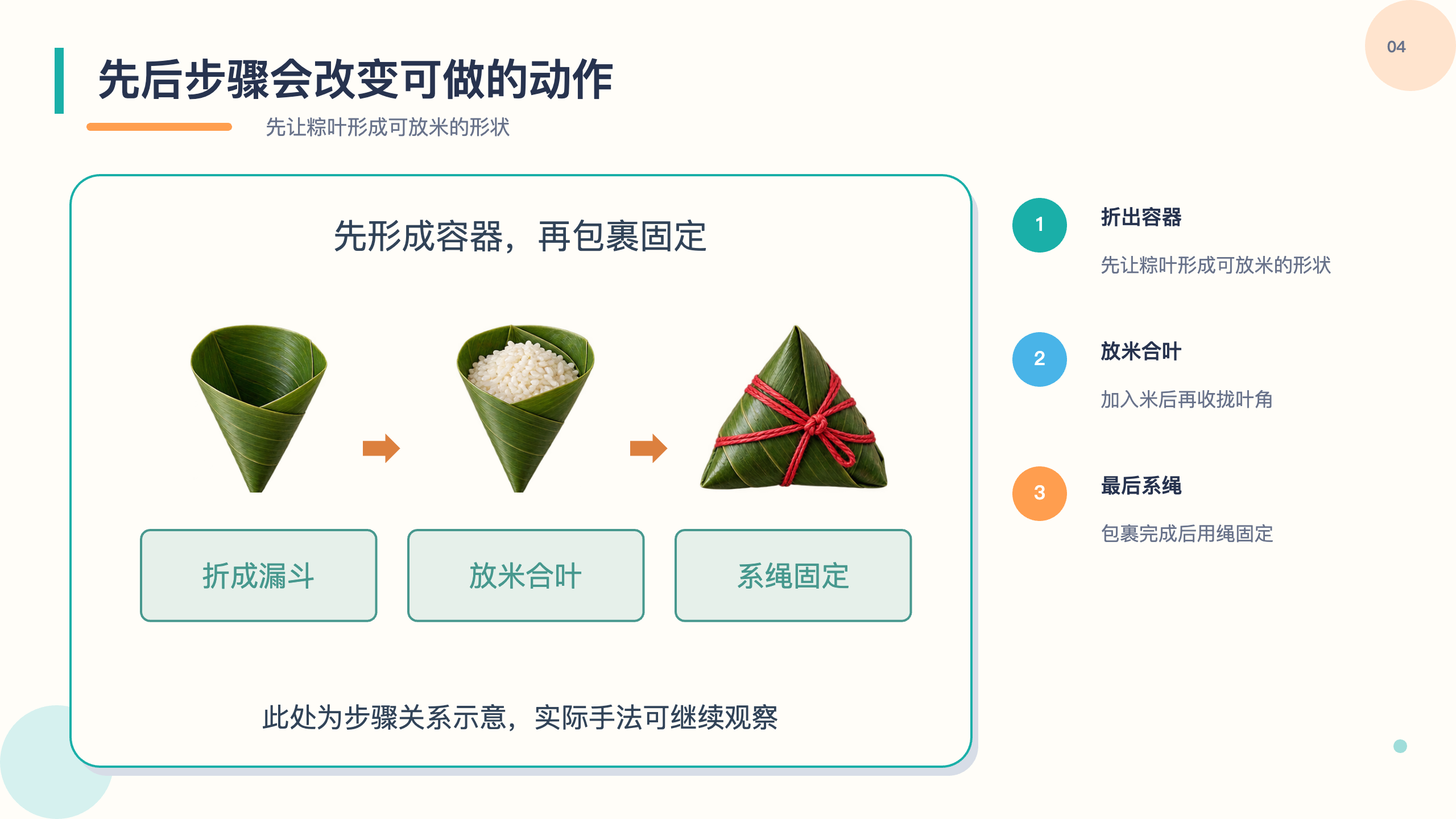 PPT 第 4 页