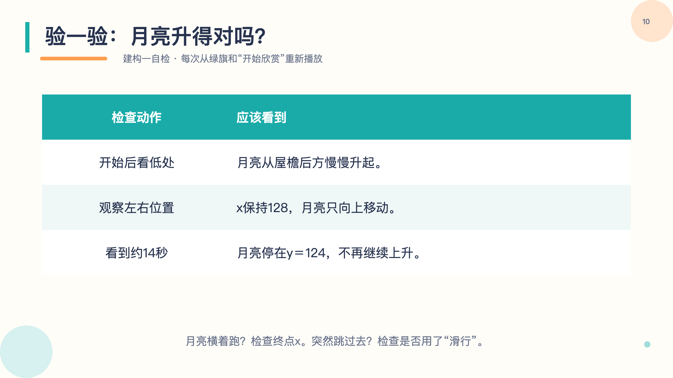 PPT 第 10 页