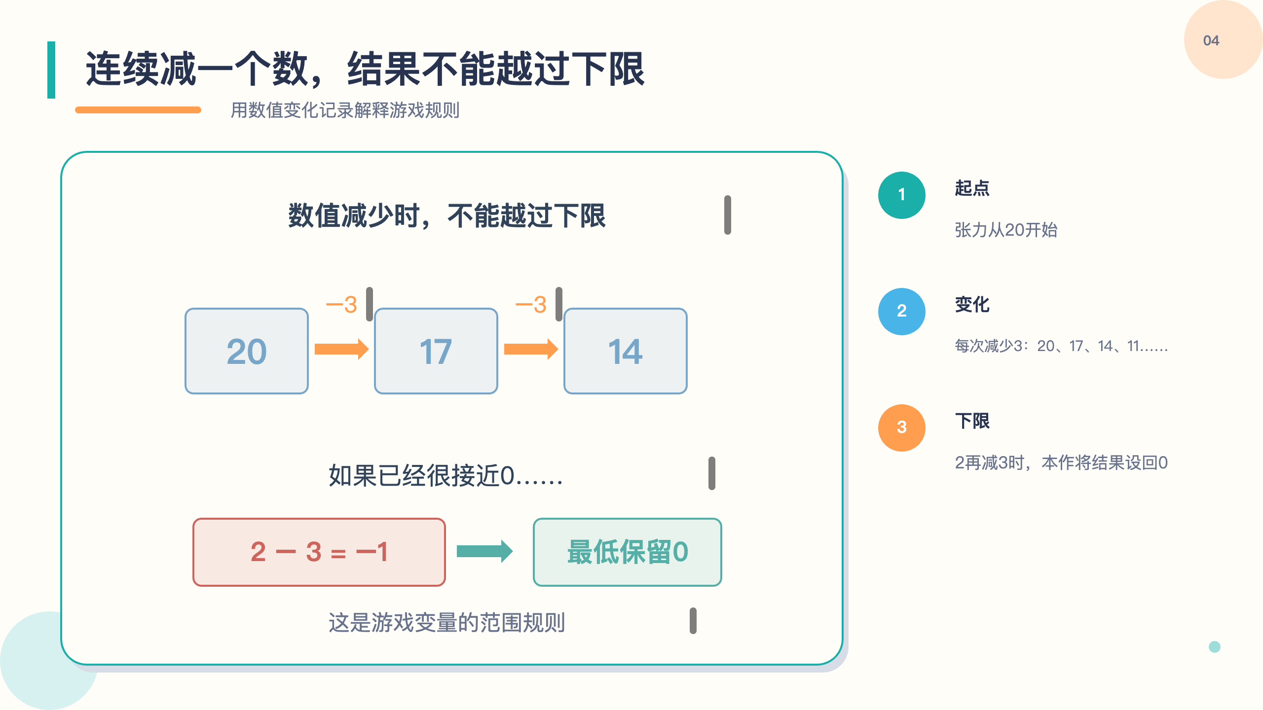 PPT 第 4 页