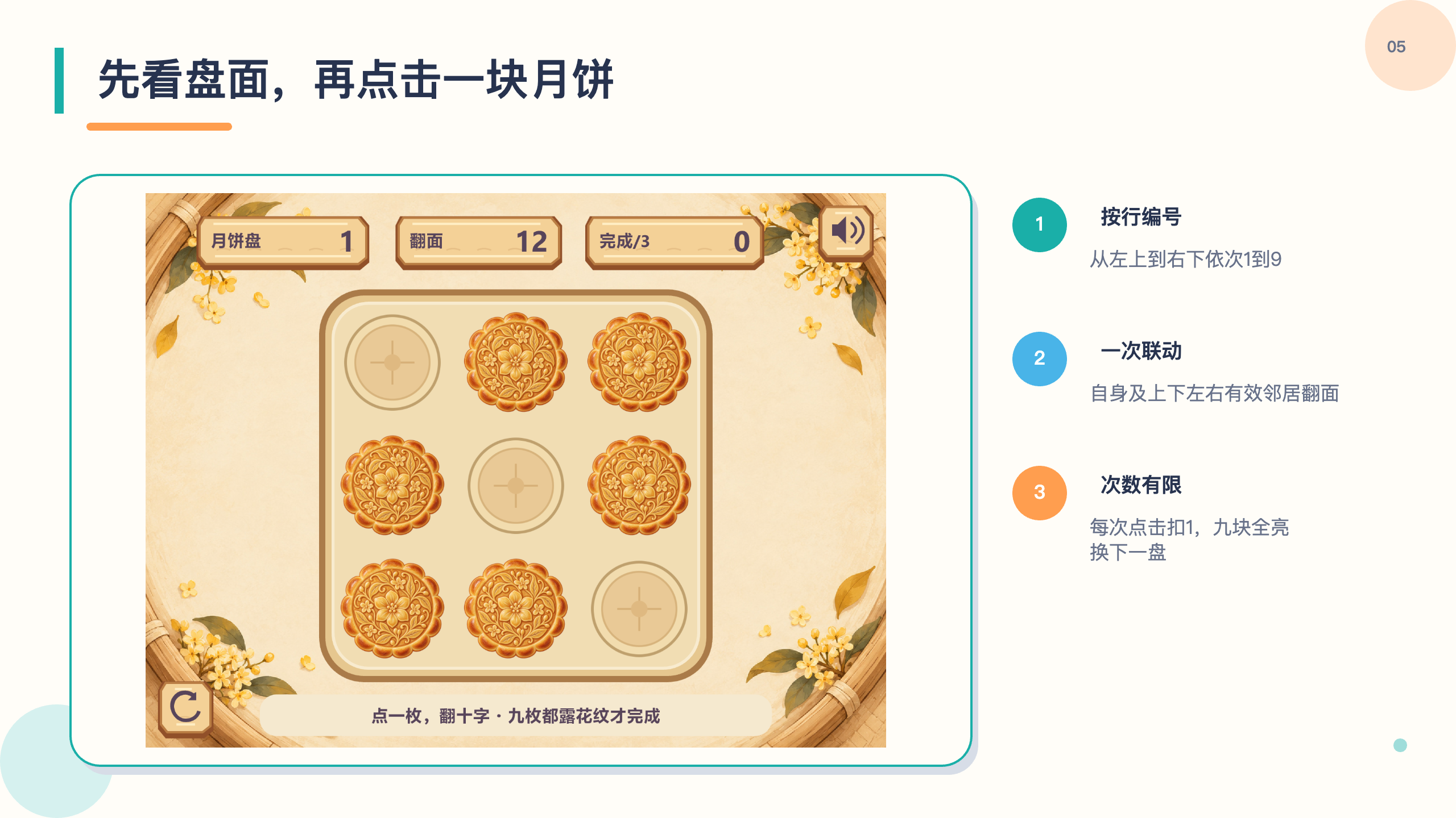 PPT 第 5 页