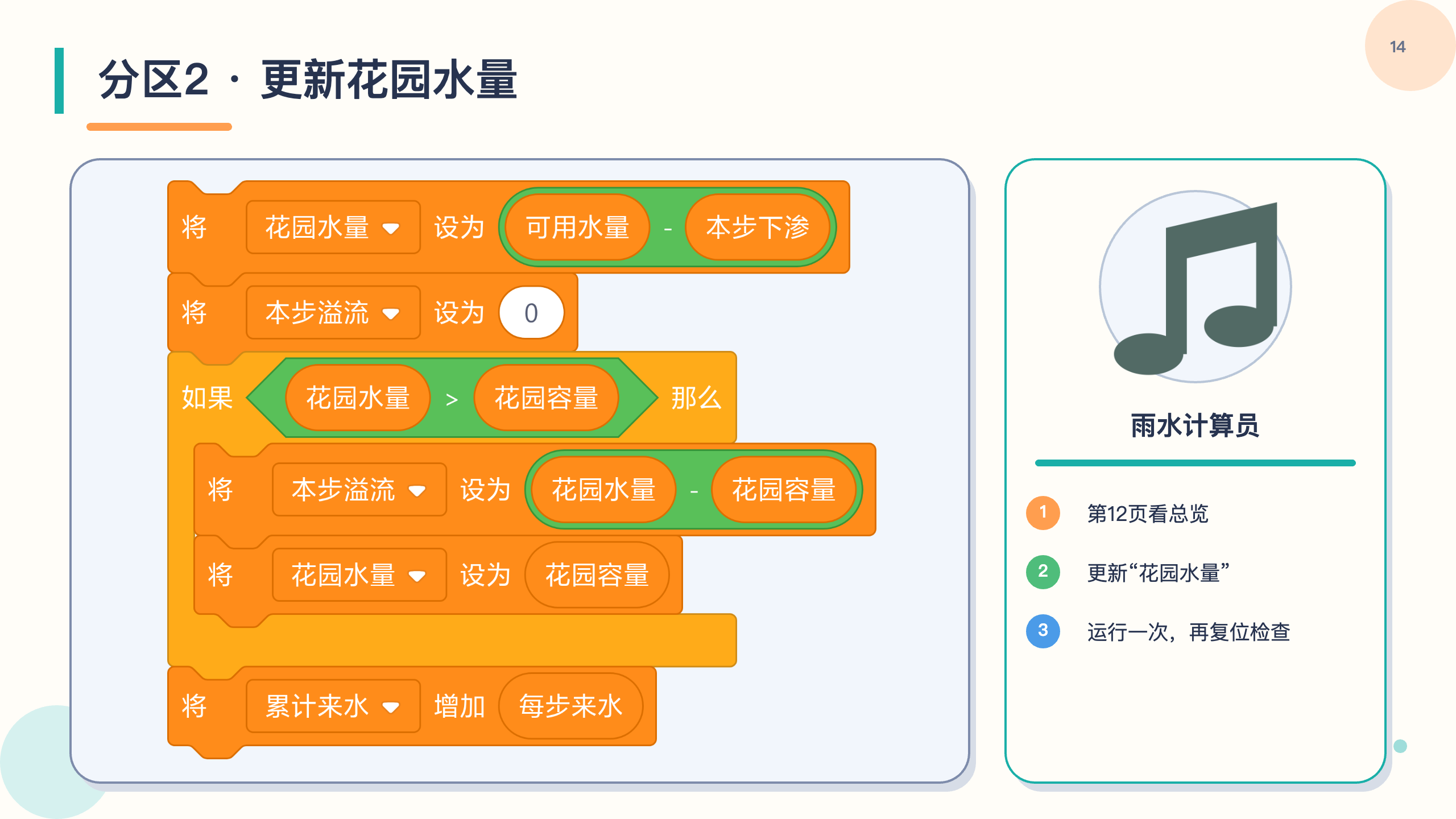 PPT 第 14 页