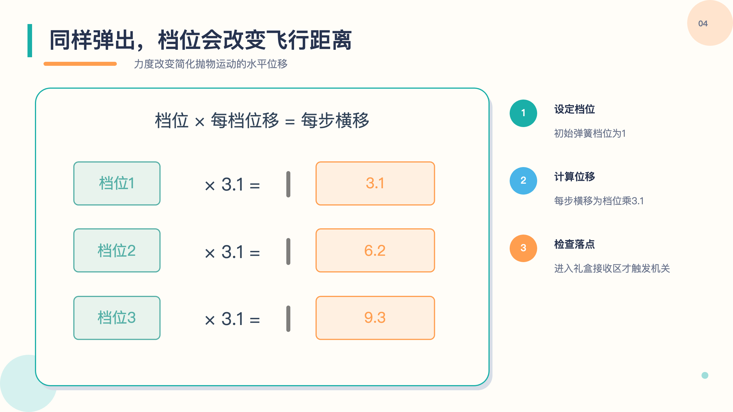 PPT 第 4 页