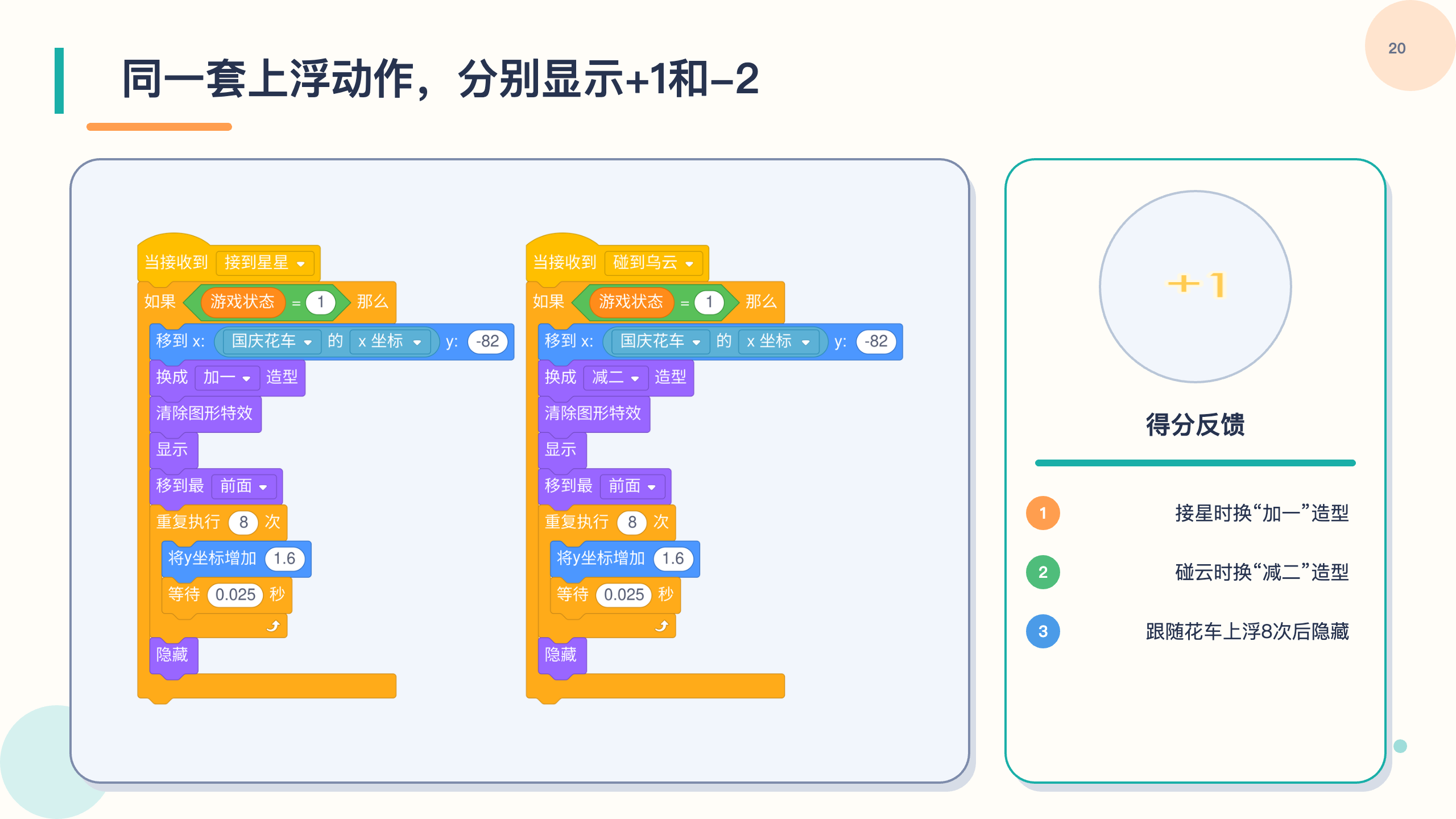 PPT 第 20 页