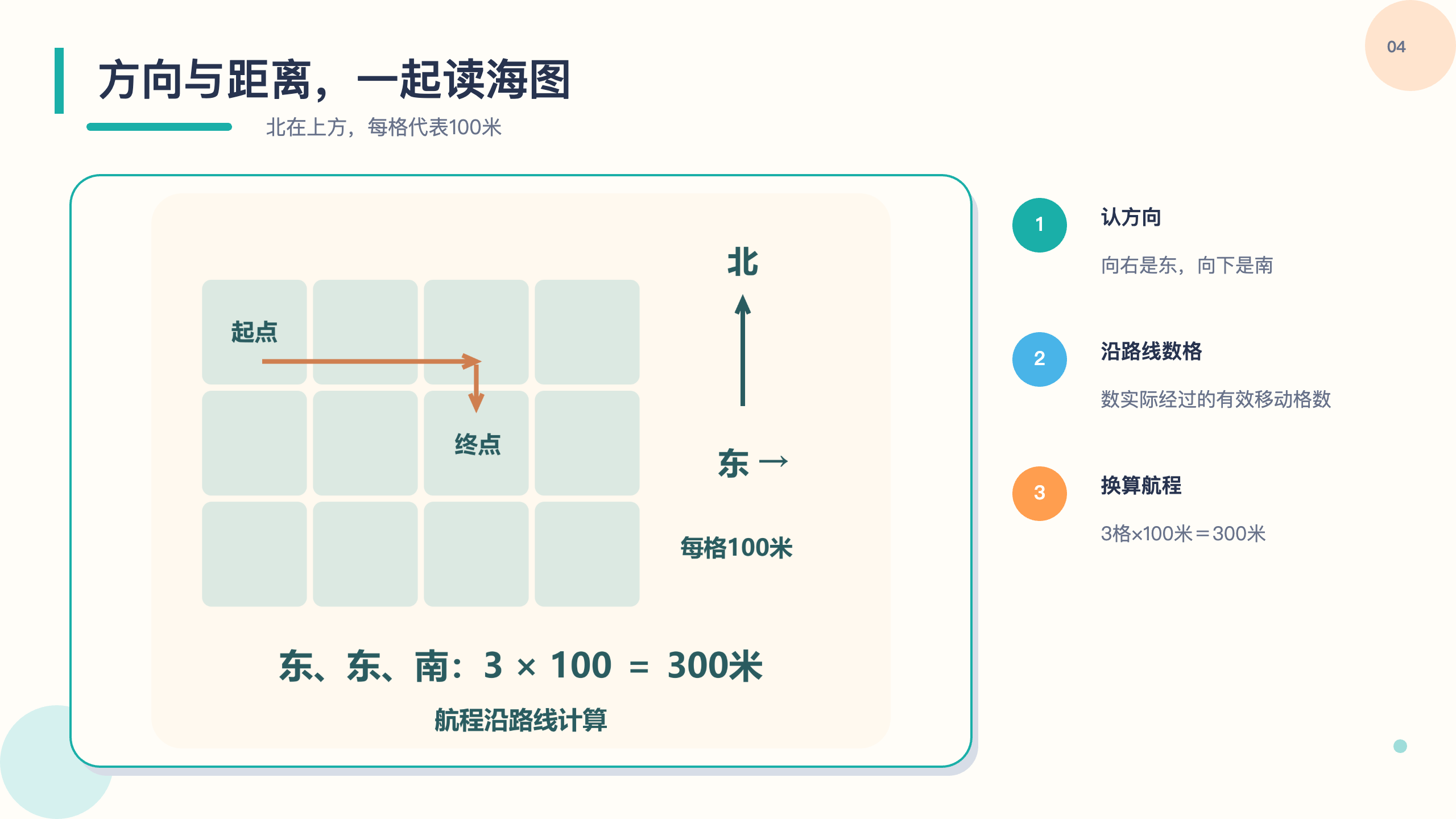 PPT 第 4 页