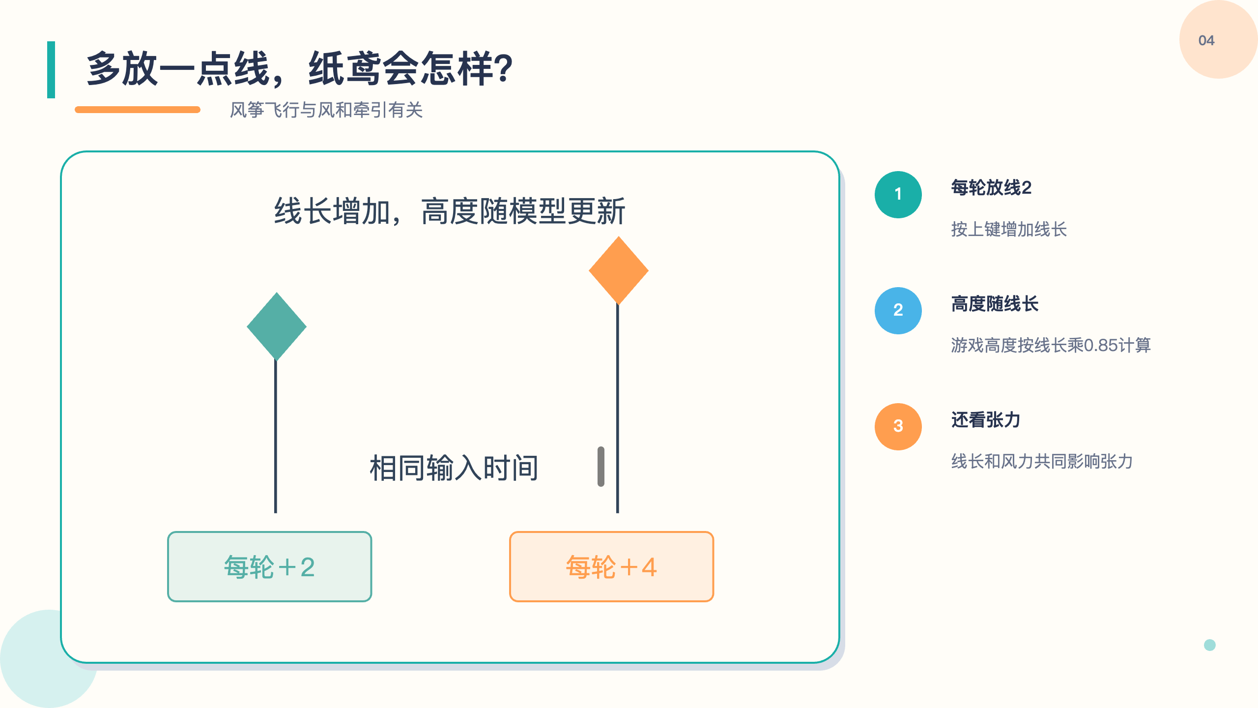 PPT 第 4 页