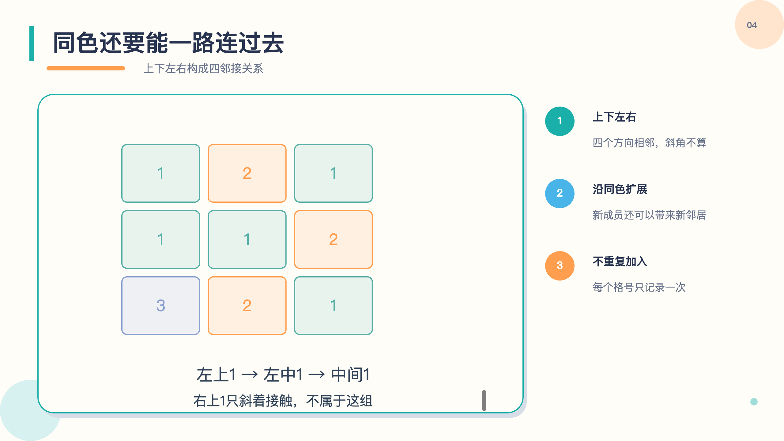 PPT 第 4 页