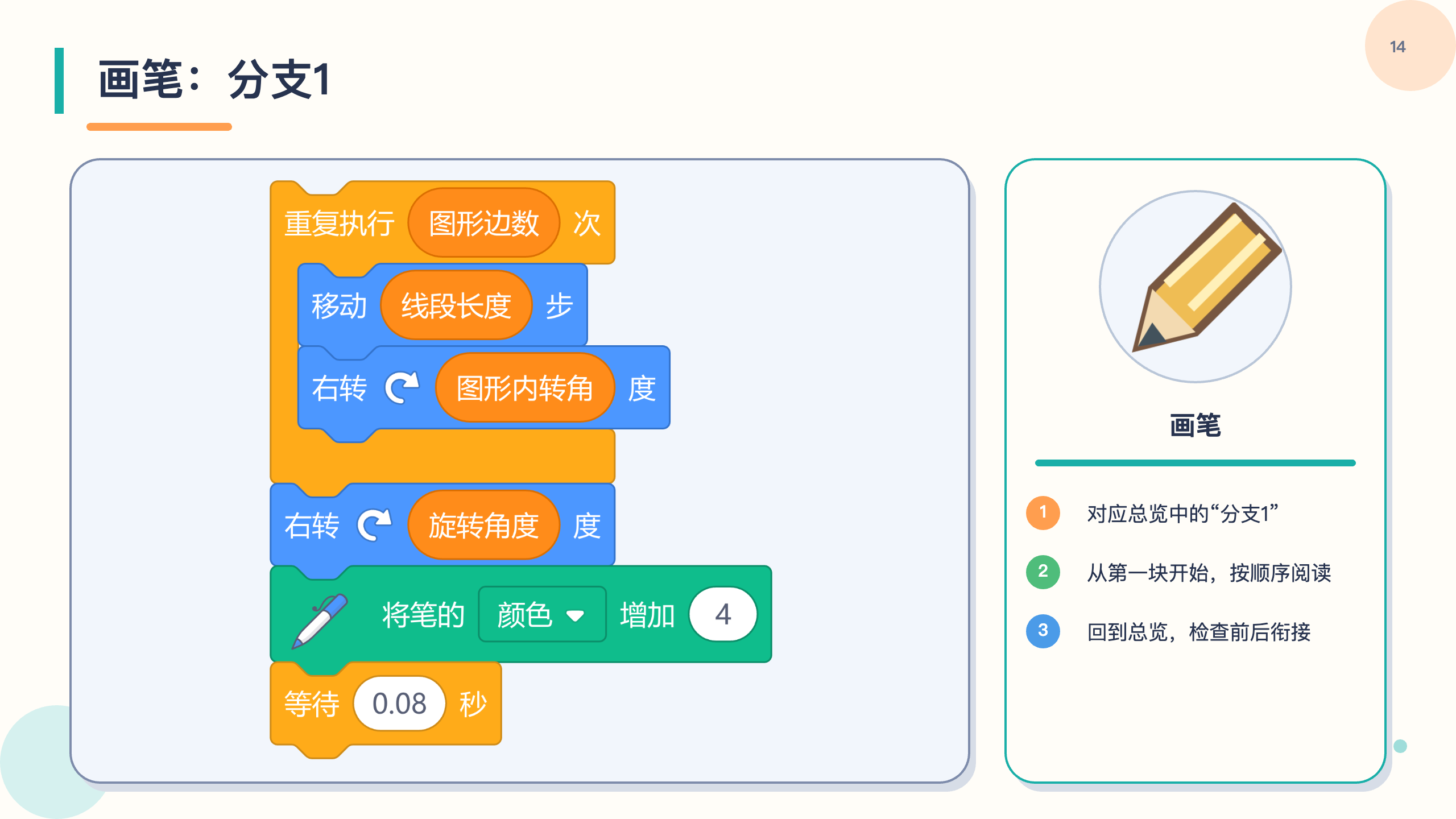 PPT 第 14 页