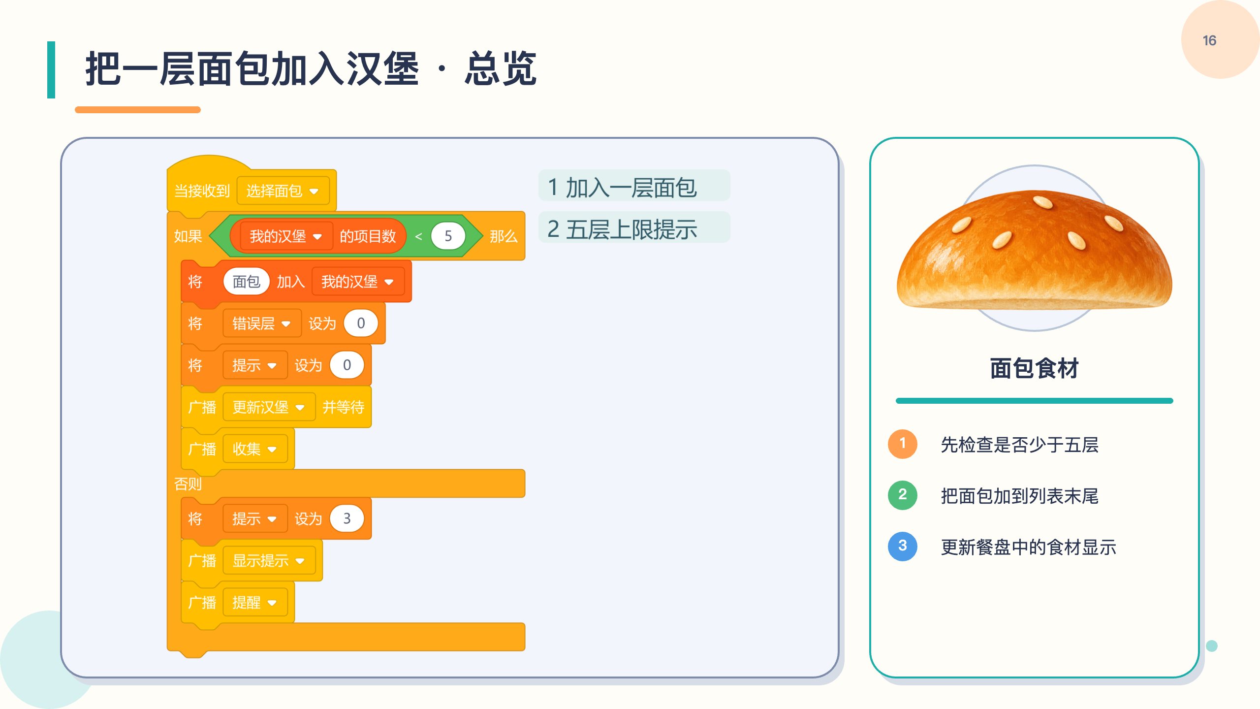PPT 第 16 页
