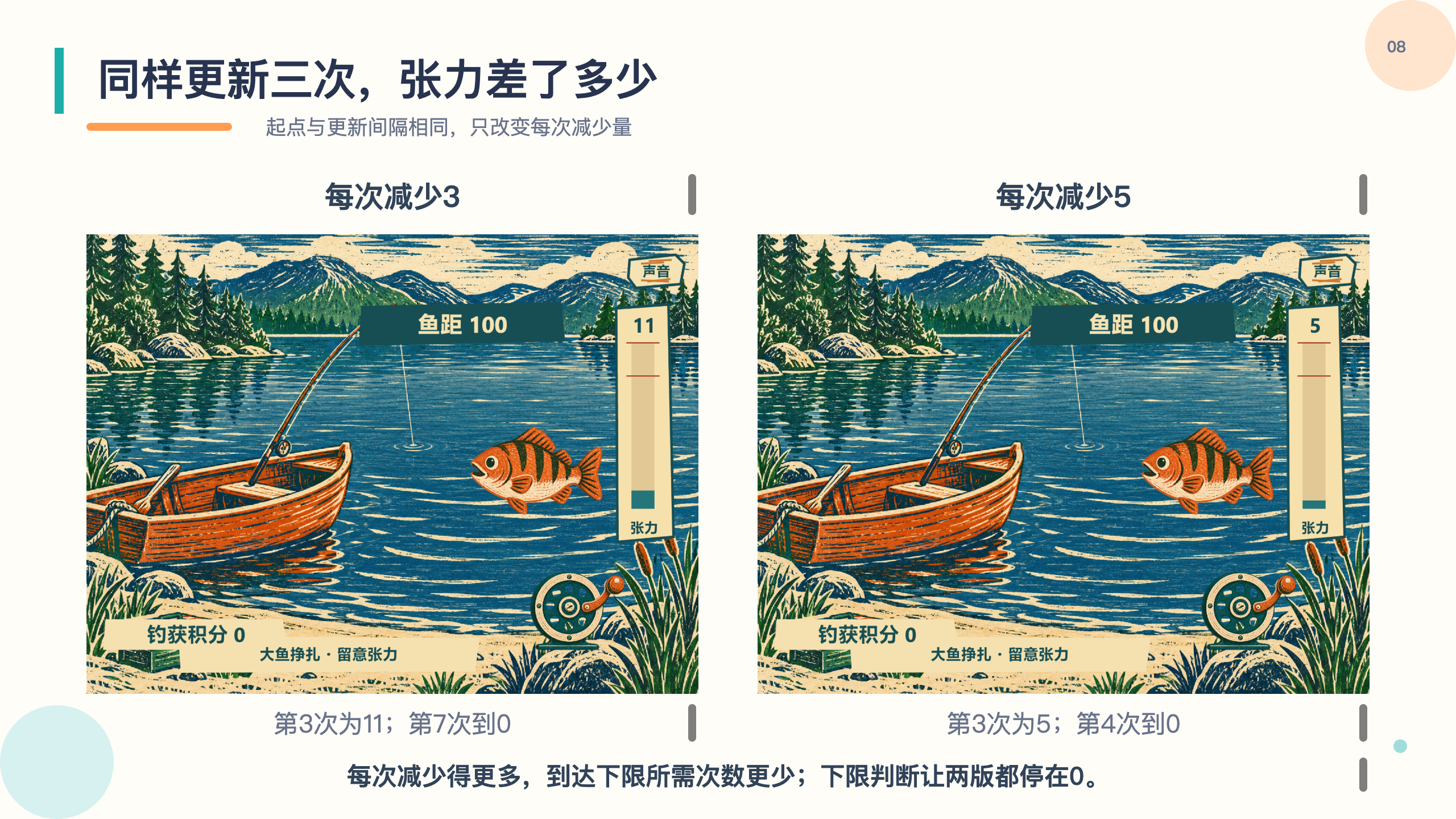 PPT 第 8 页