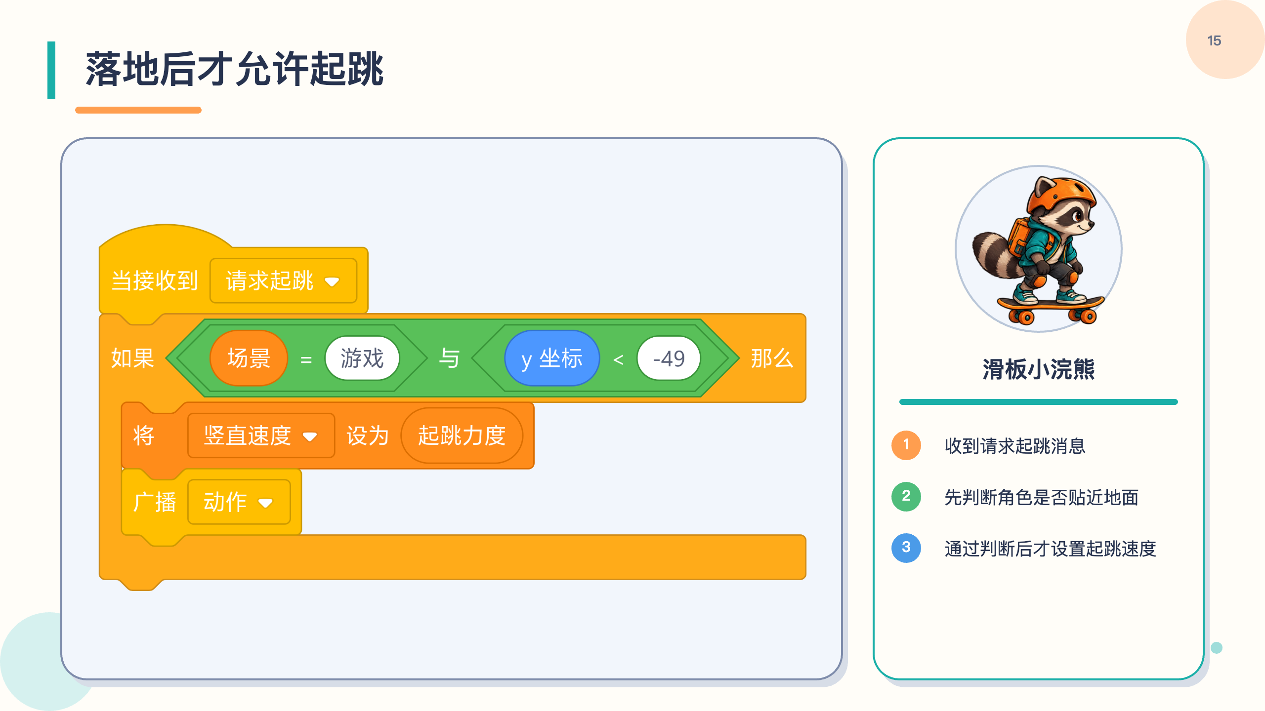 PPT 第 15 页