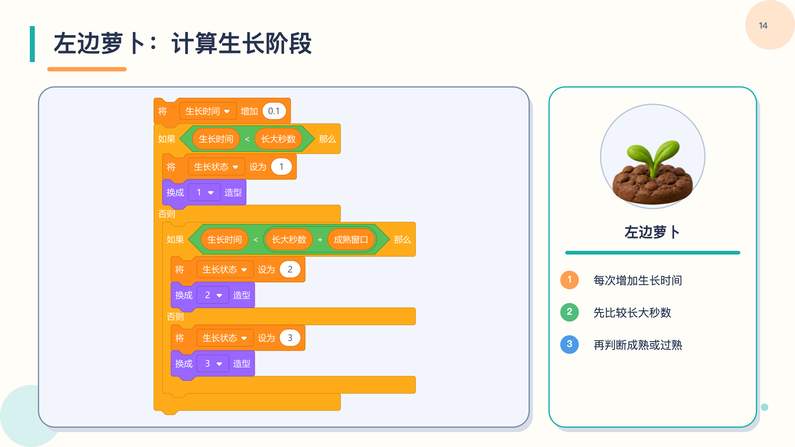 PPT 第 14 页