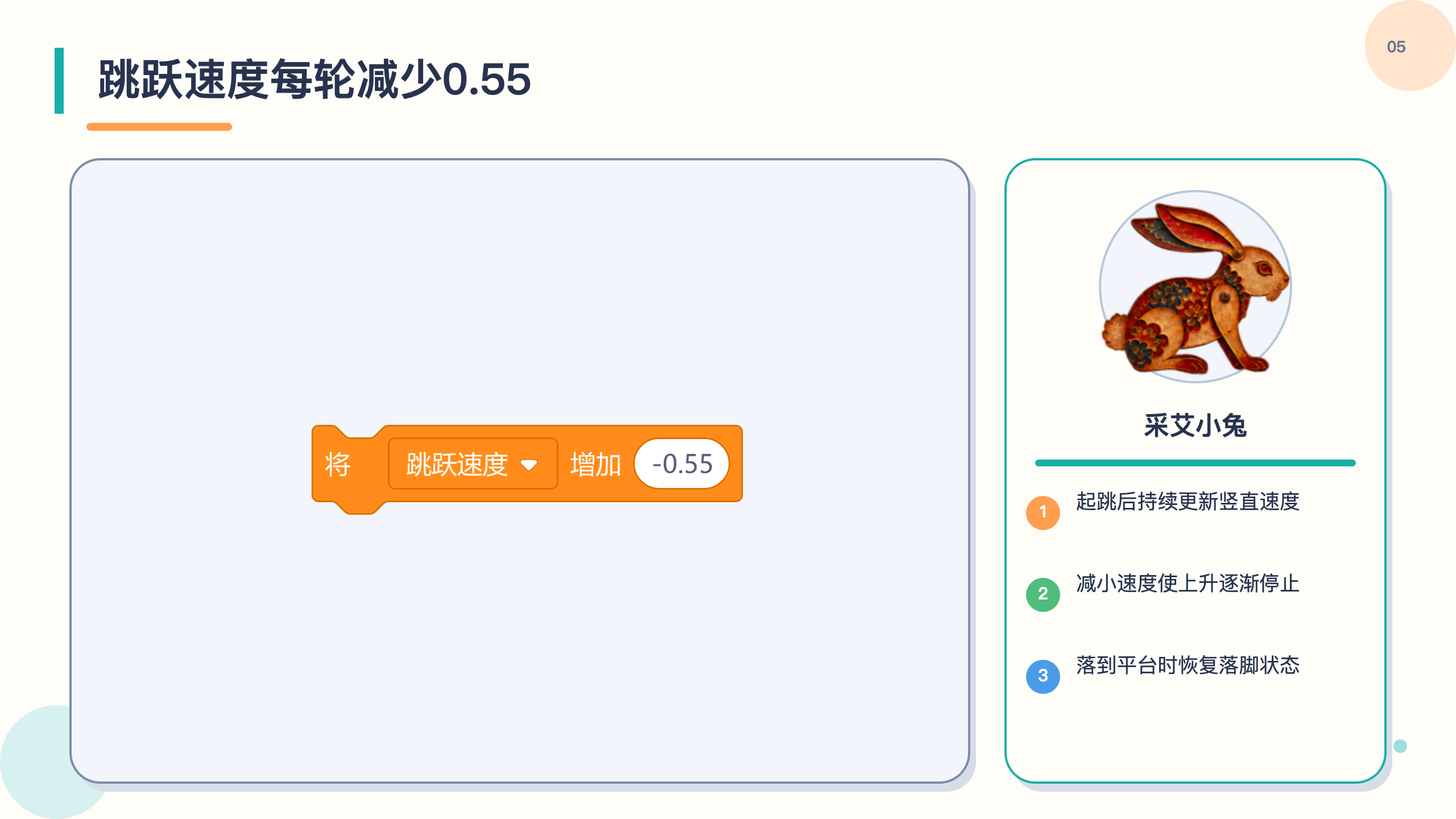 PPT 第 5 页