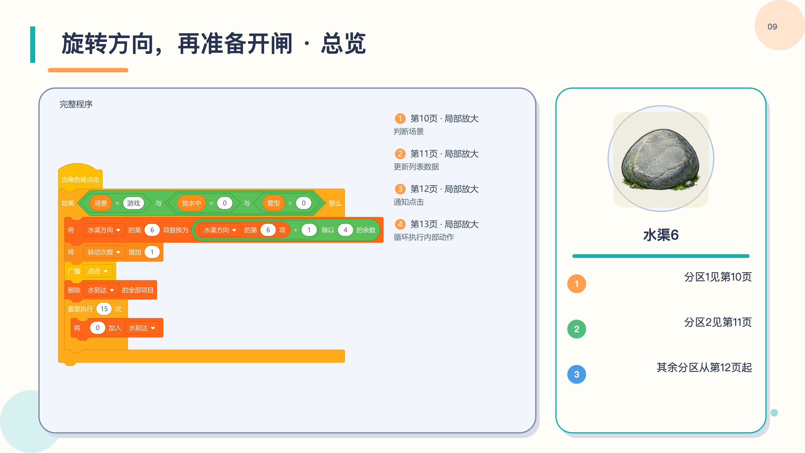 PPT 第 8 页