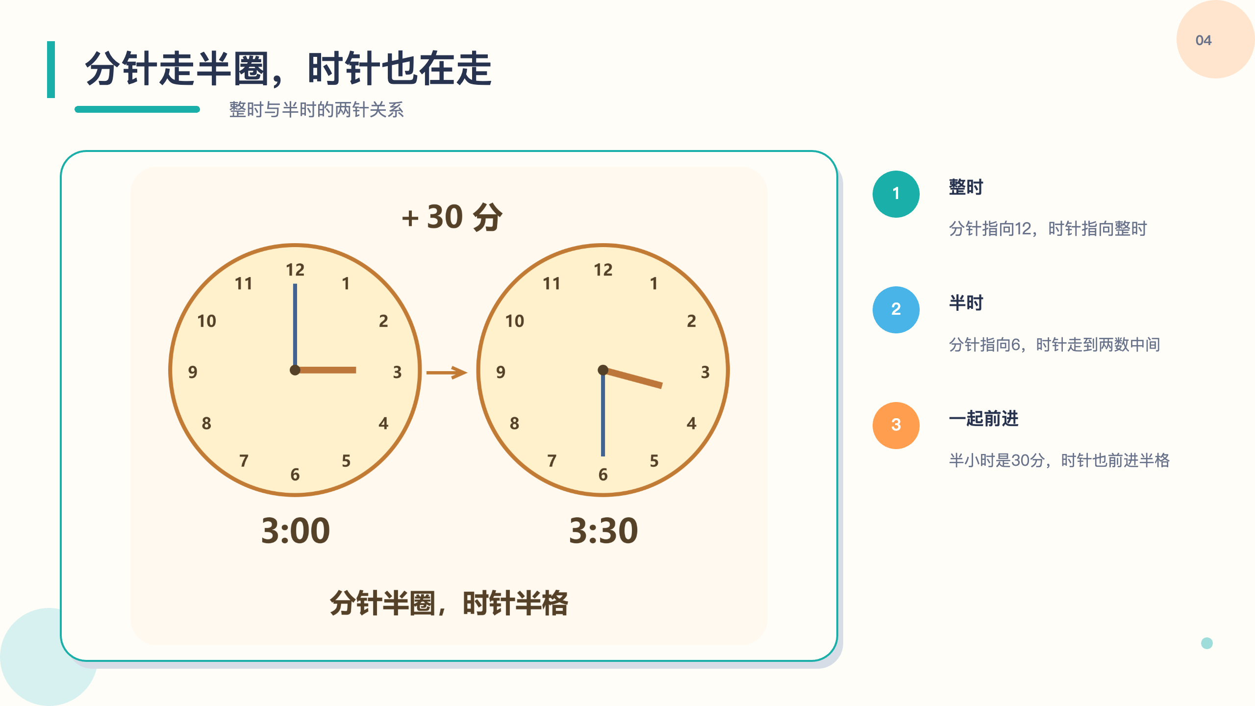PPT 第 4 页