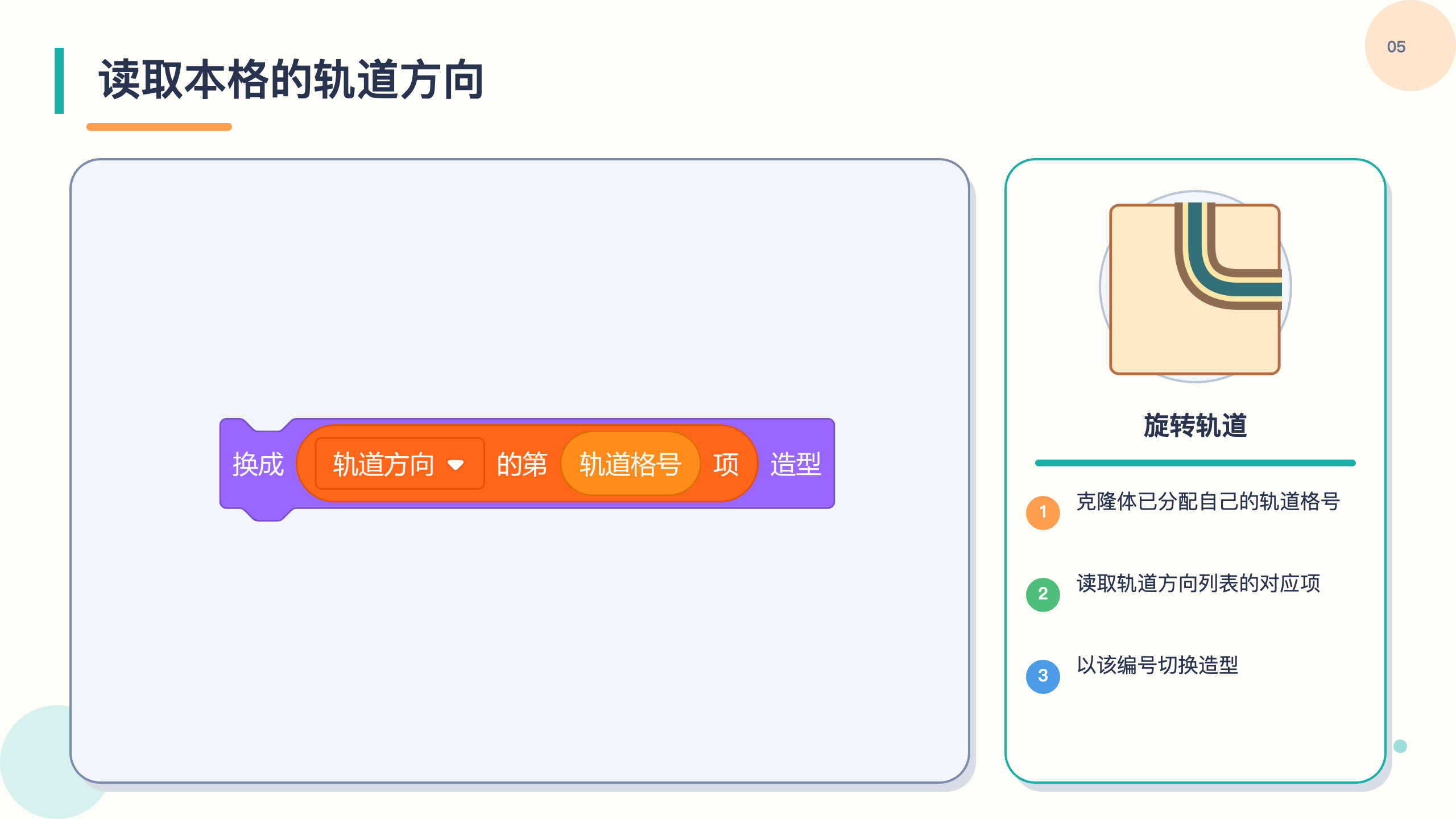 PPT 第 5 页
