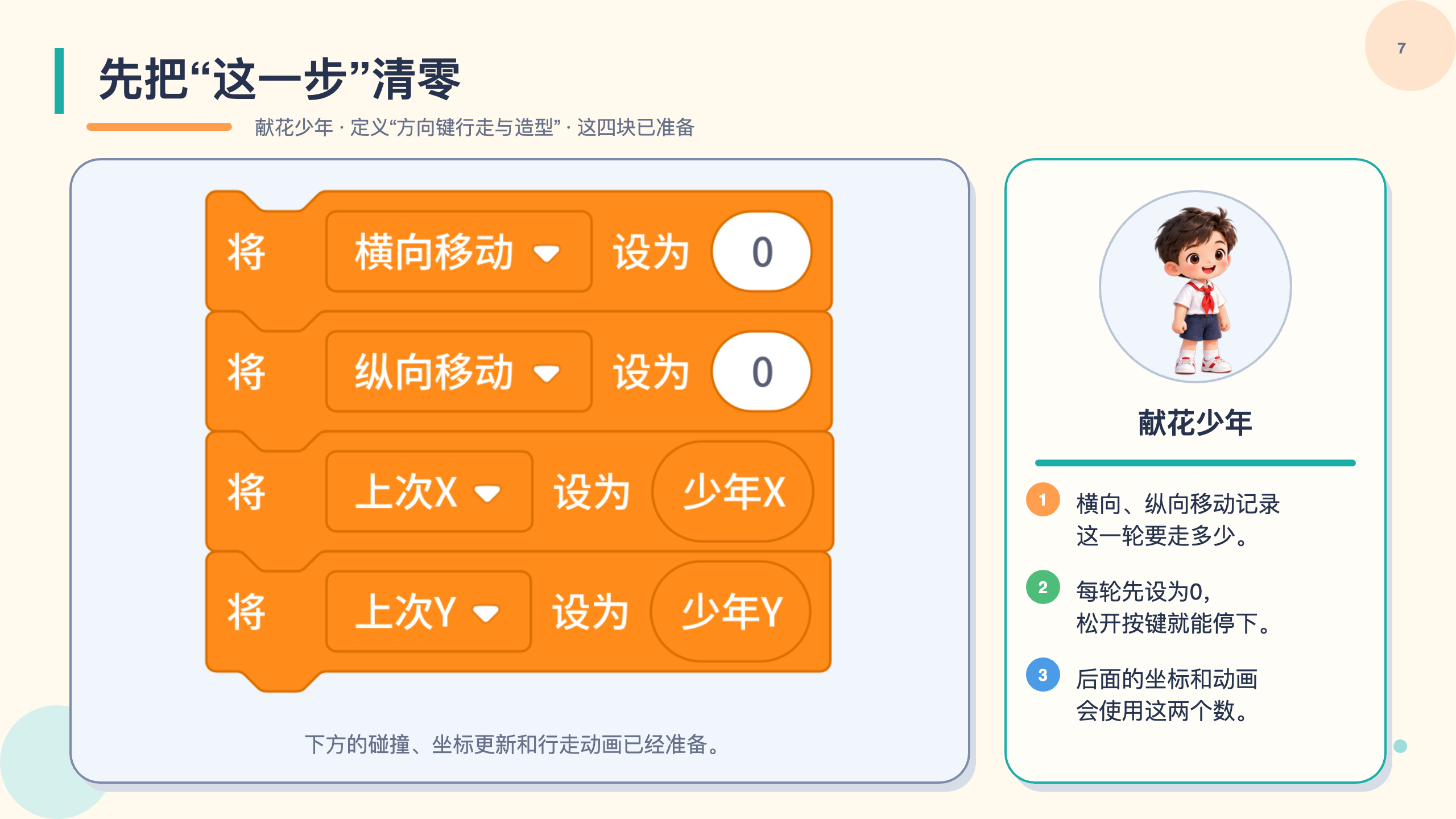 PPT 第 7 页